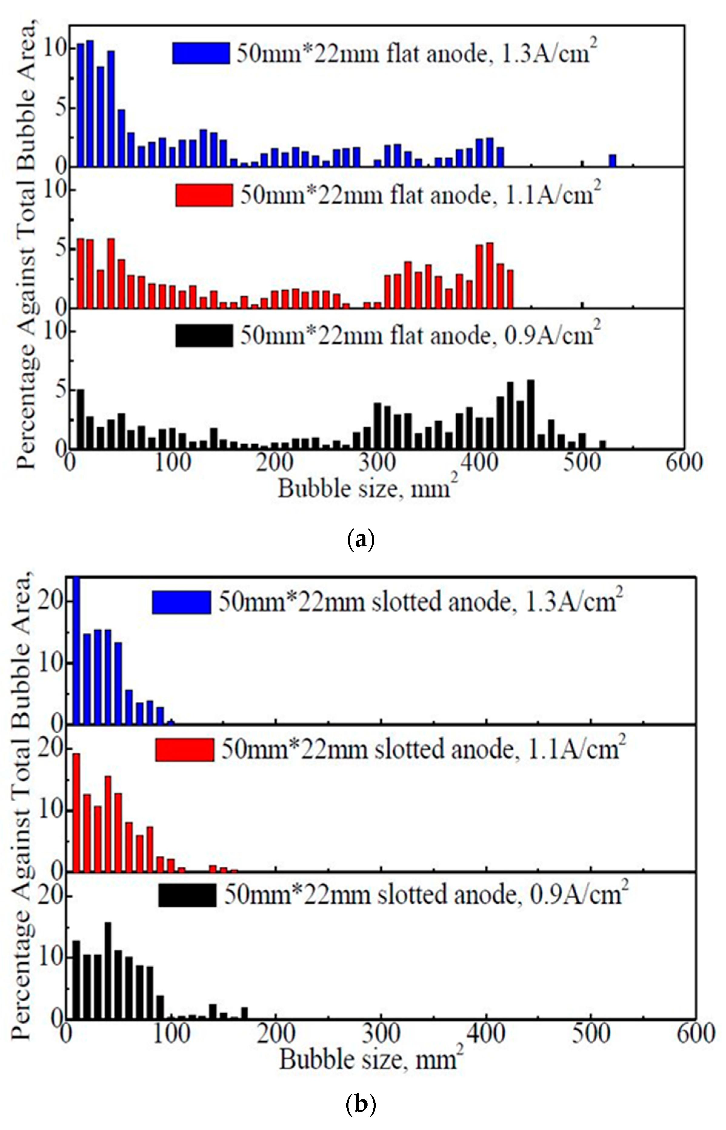Applsci 11 07702 g005