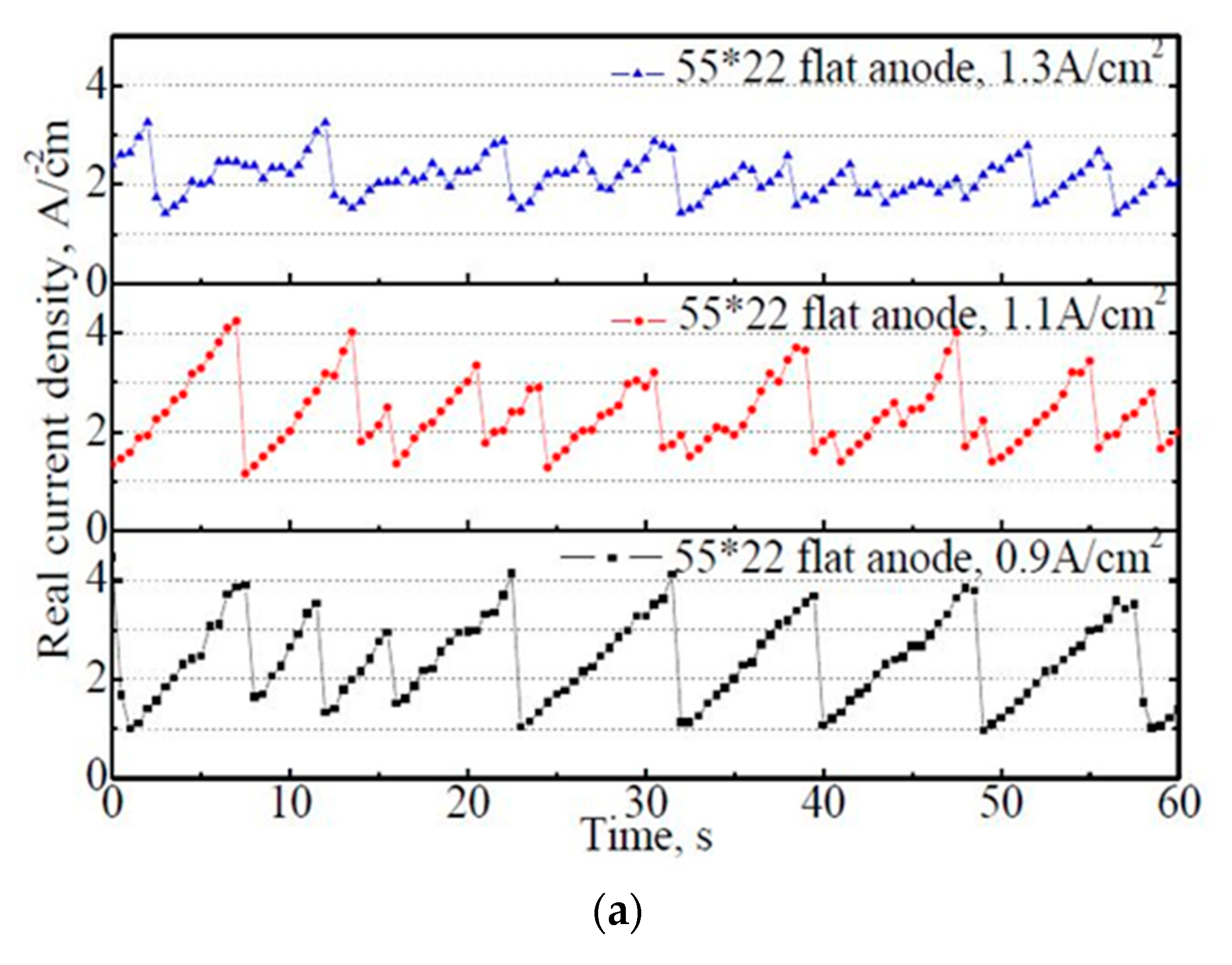 Applsci 11 07702 g007a