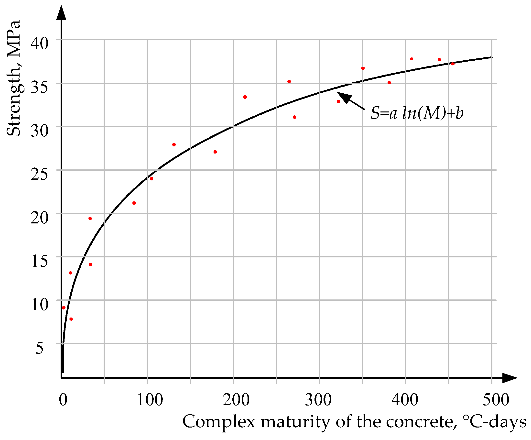 Applsci 11 07712 g003