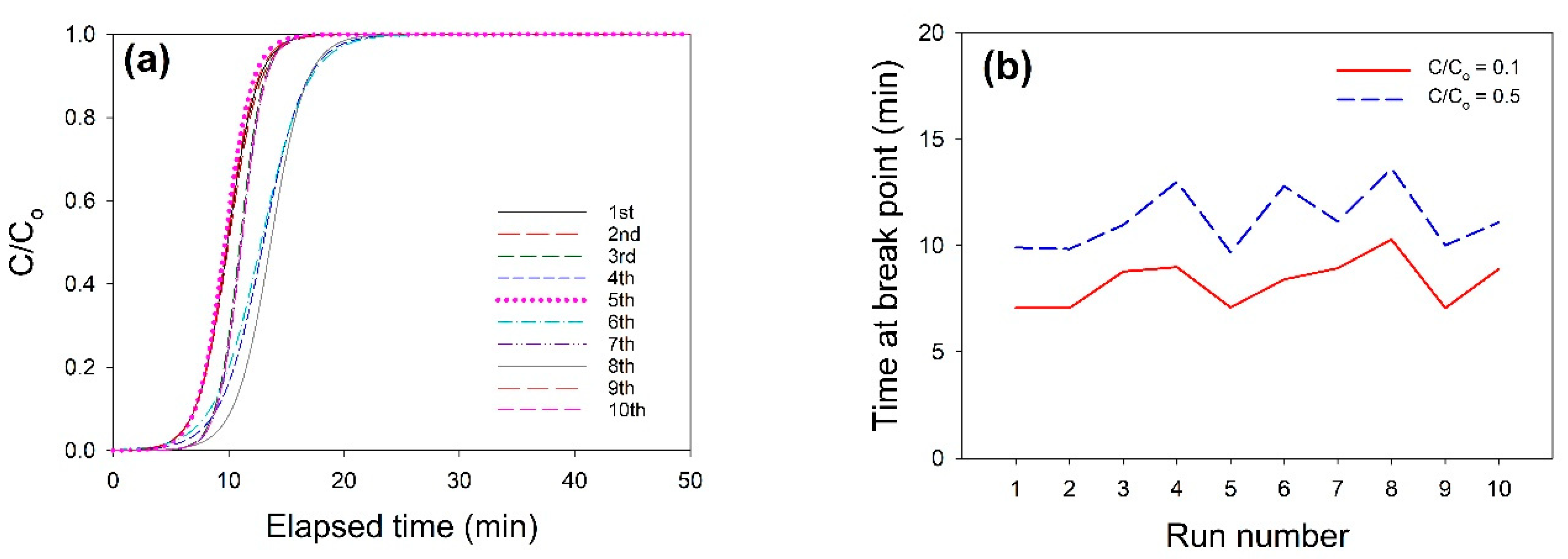 Applsci 11 07724 g010