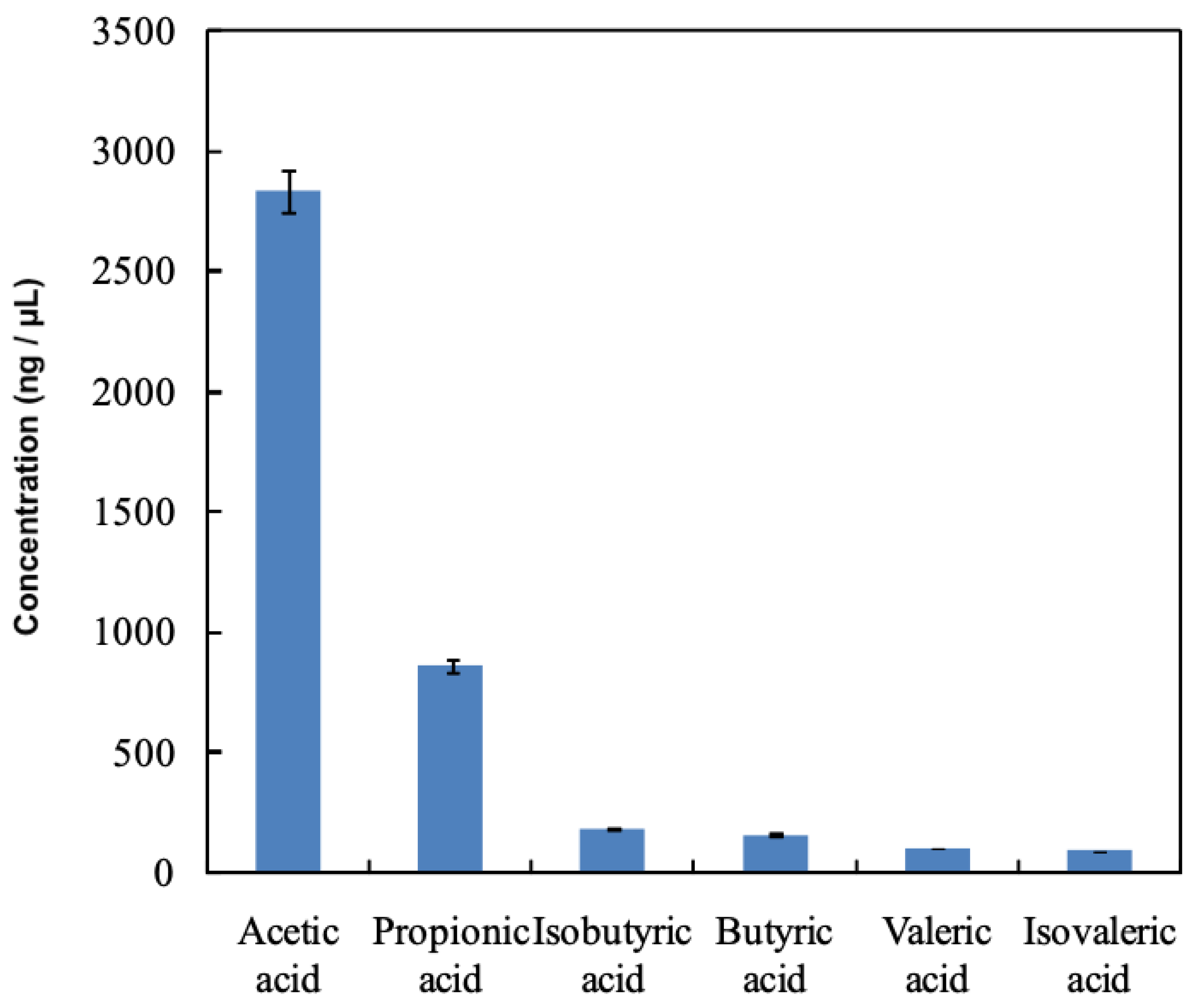 Applsci 11 07730 g001