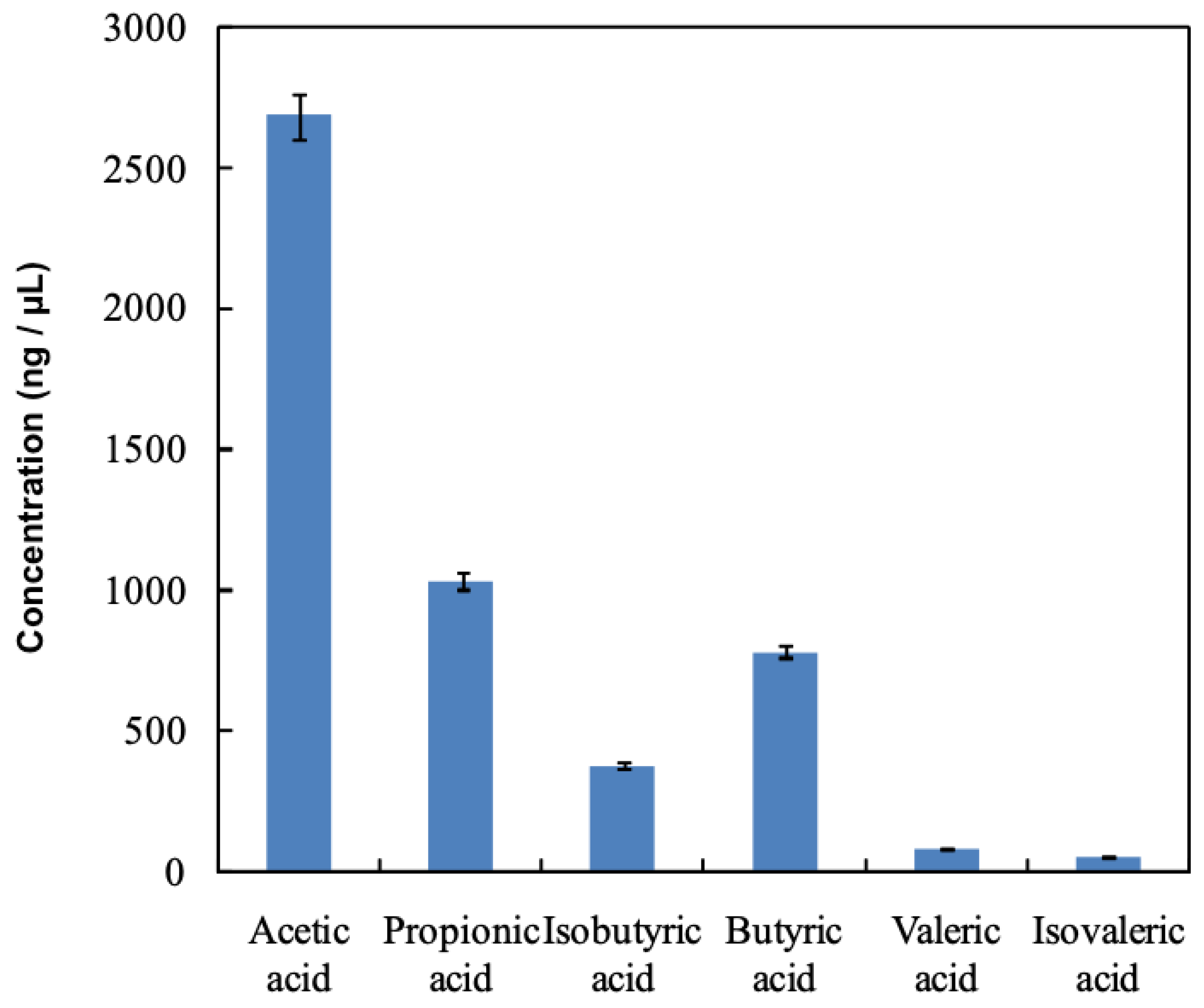 Applsci 11 07730 g002