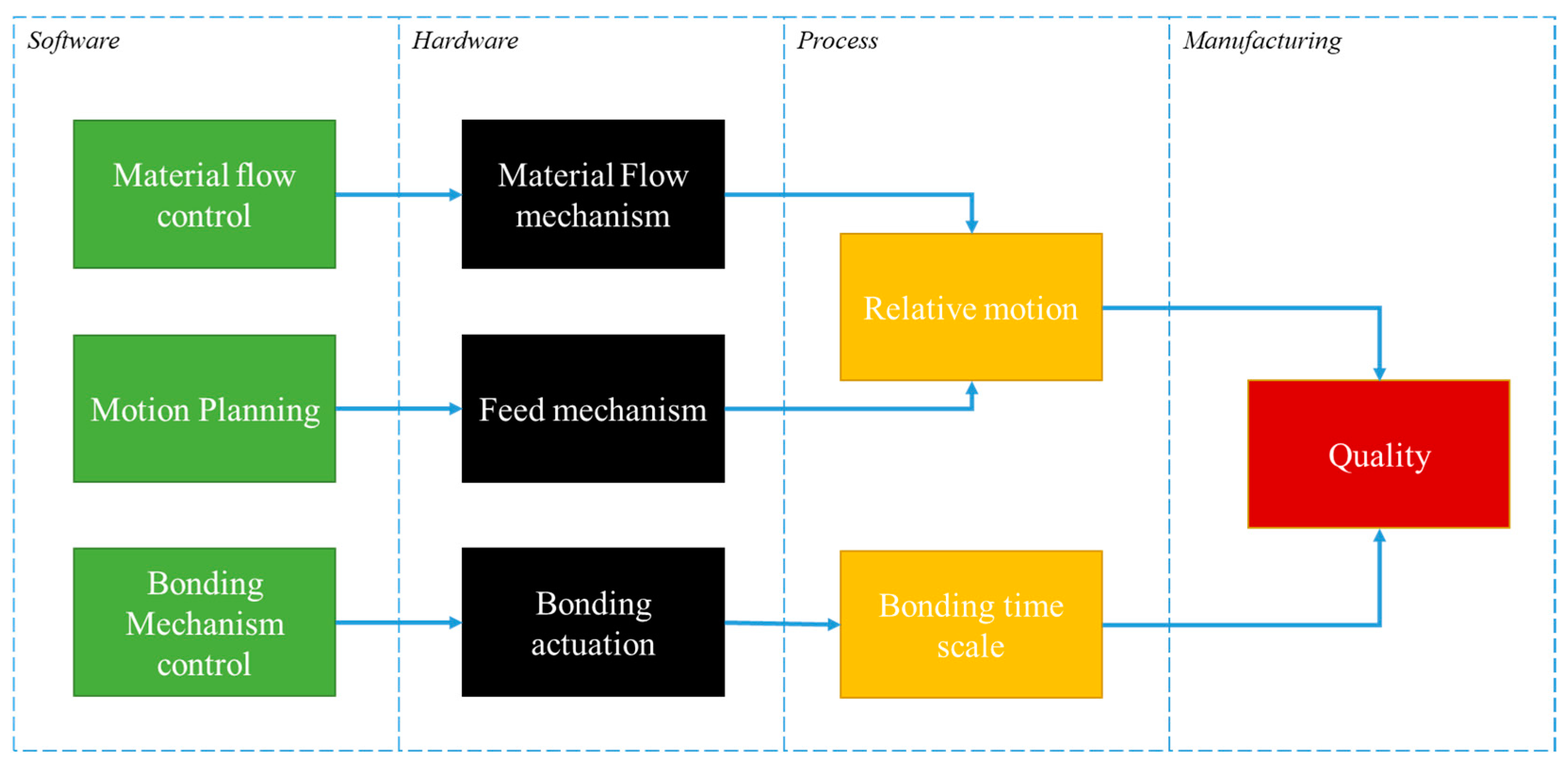 Applsci 11 07743 g005