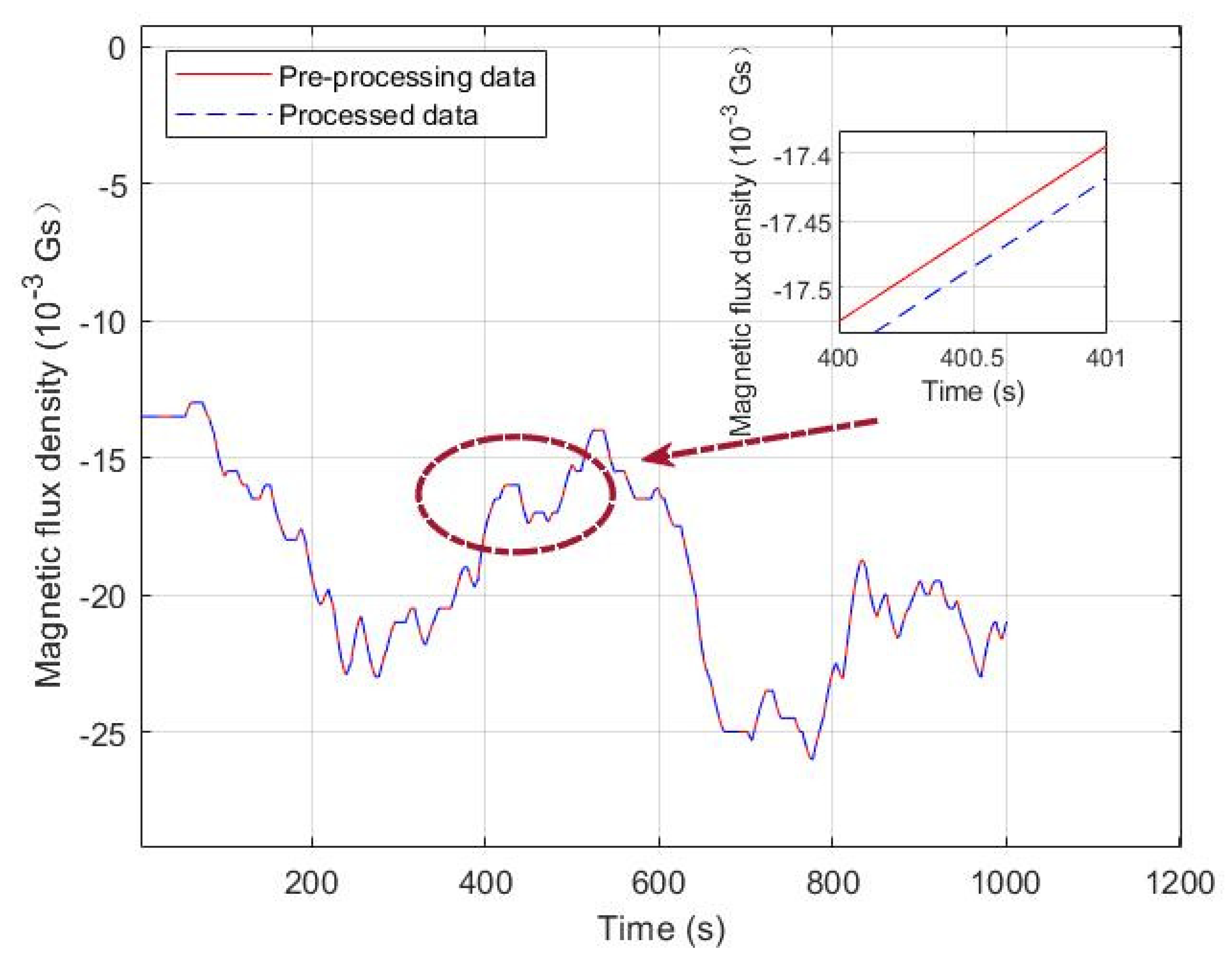 Applsci 11 07777 g003