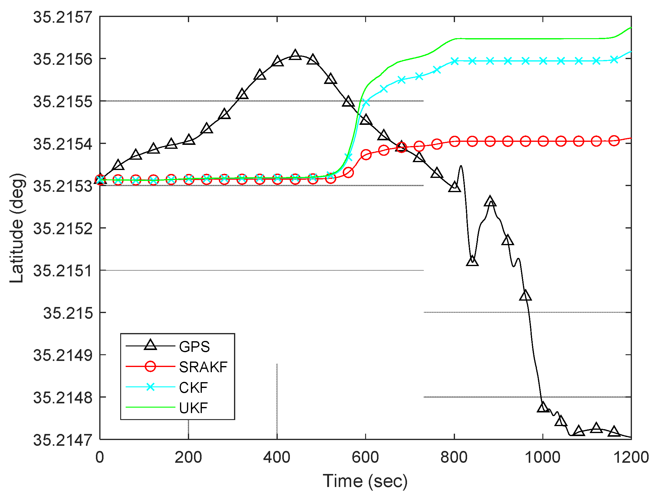 Applsci 11 07777 g007