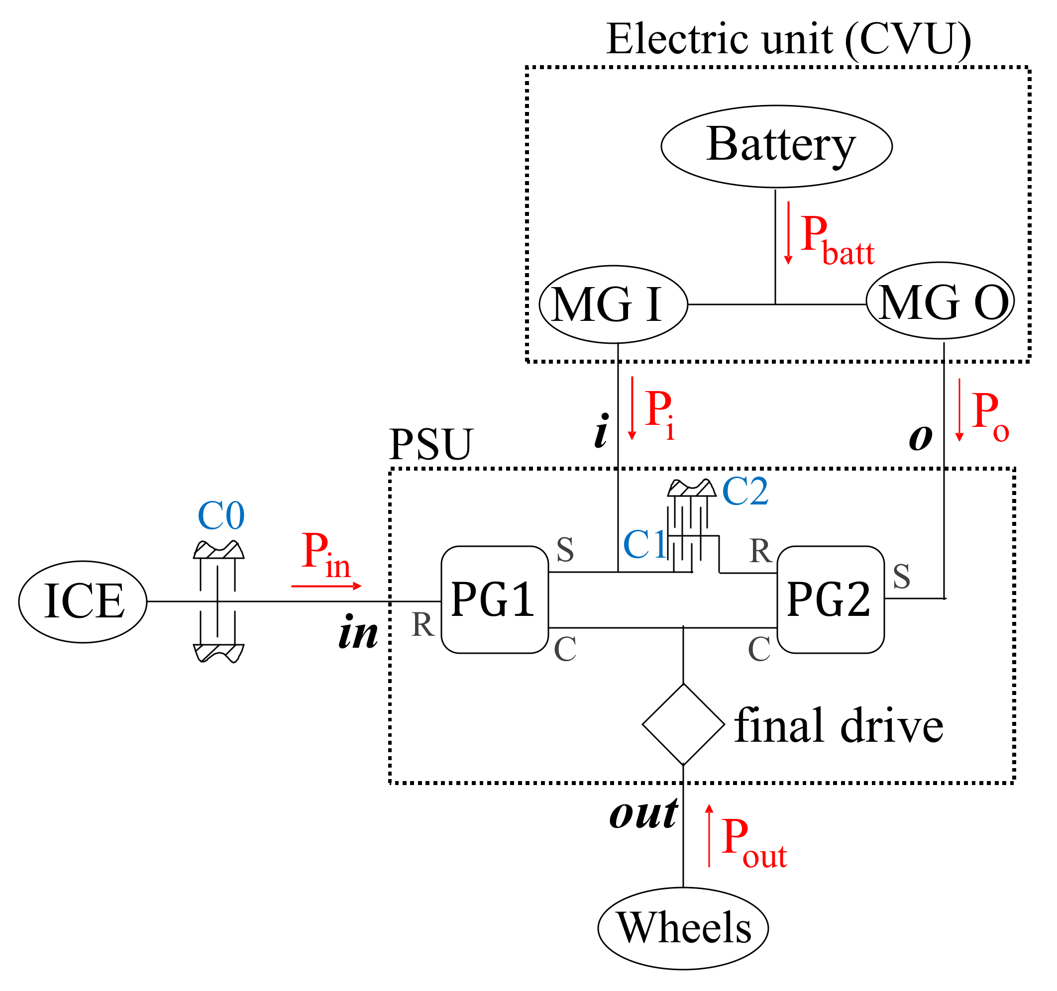 Applied Sciences | Free Full-Text | Power Losses Minimization for Optimal  Operating Maps in Power-Split HEVs: A Case Study on the Chevrolet Volt