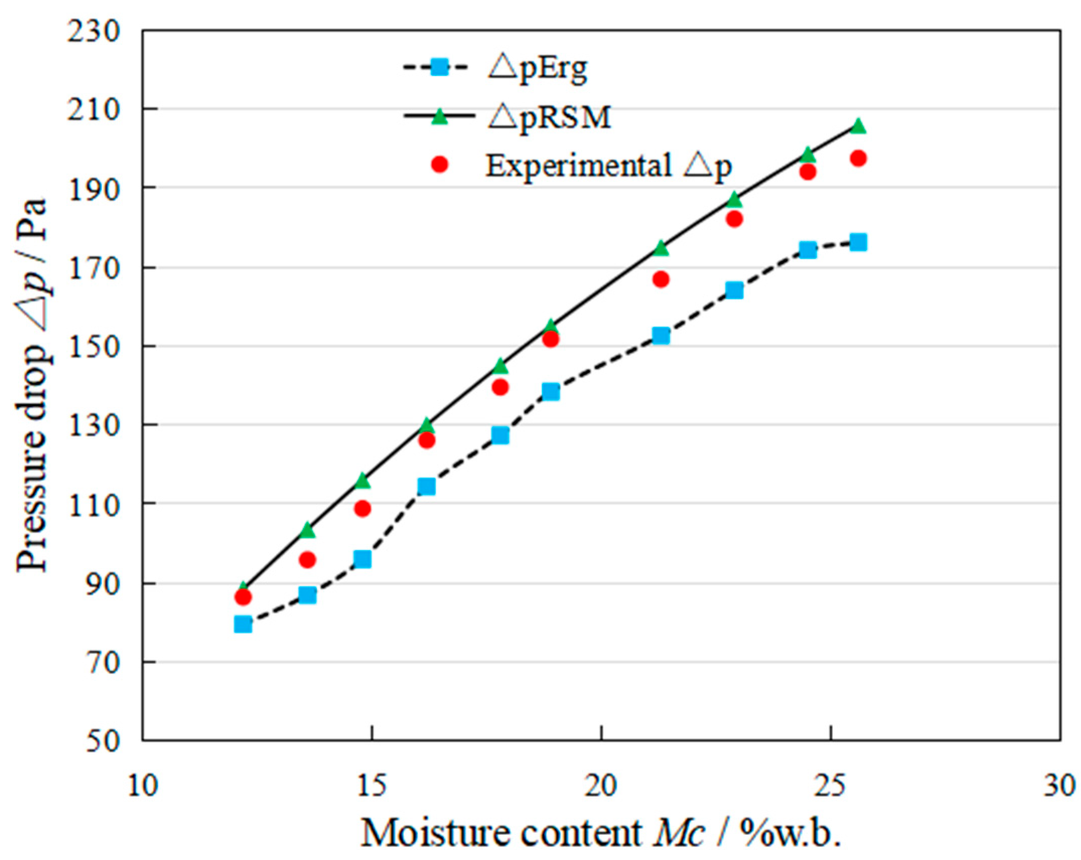 Applsci 11 07826 g007