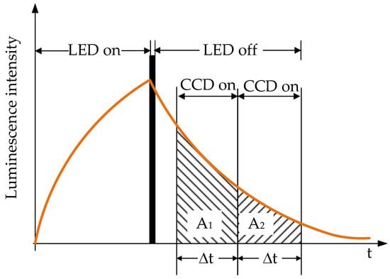 Applied Sciences | Free Full-Text | Optoelectronic Instrumentation And ...