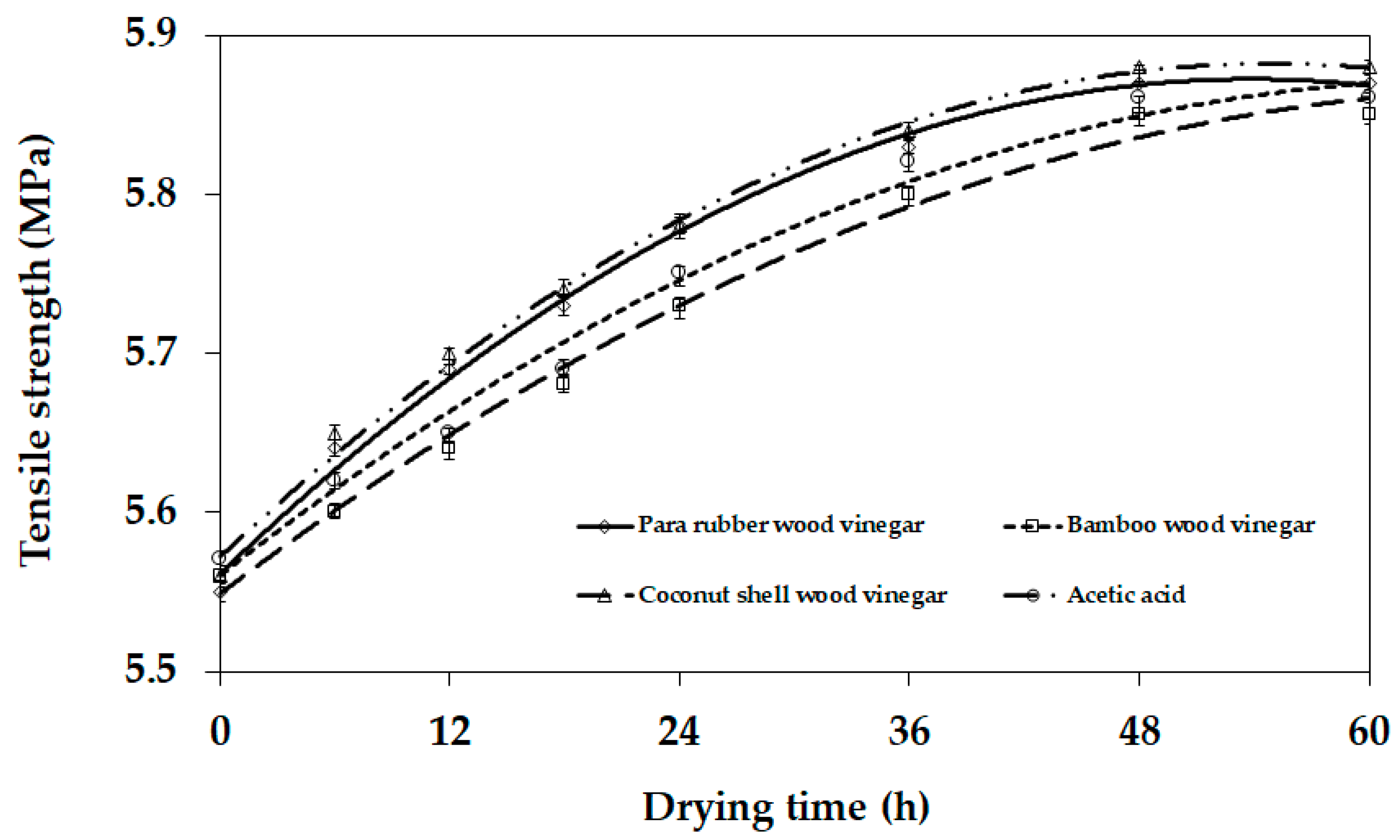 Applsci 11 07891 g002