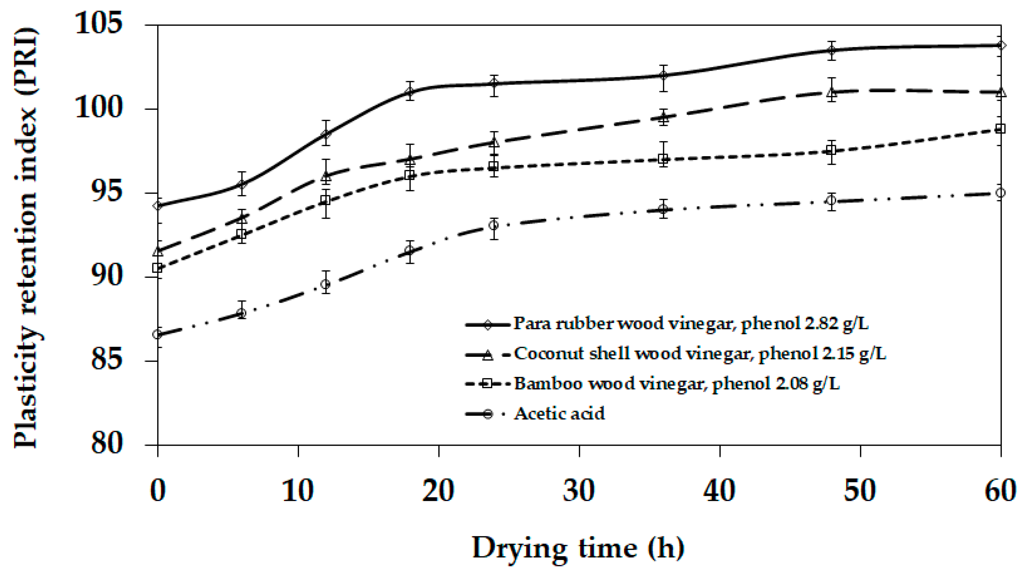 Applsci 11 07891 g004