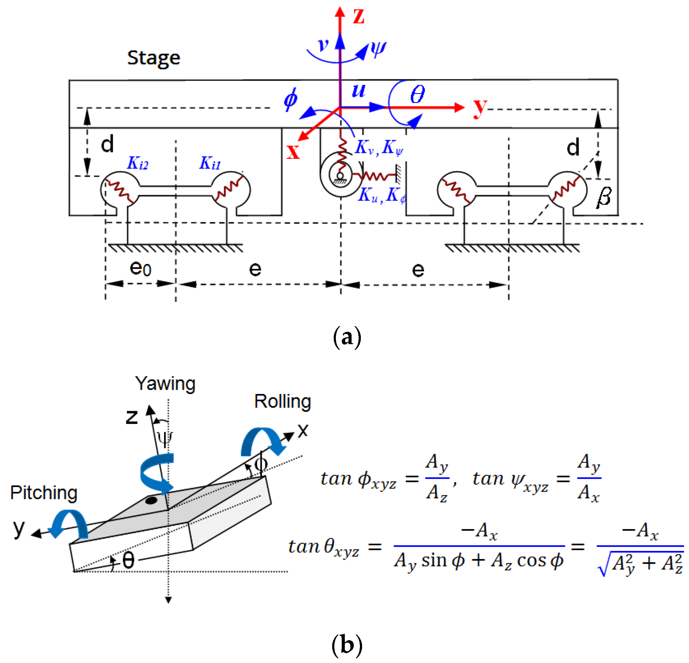 Applied Sciences | Free Full-Text | Monitoring of Preload Variation of ...