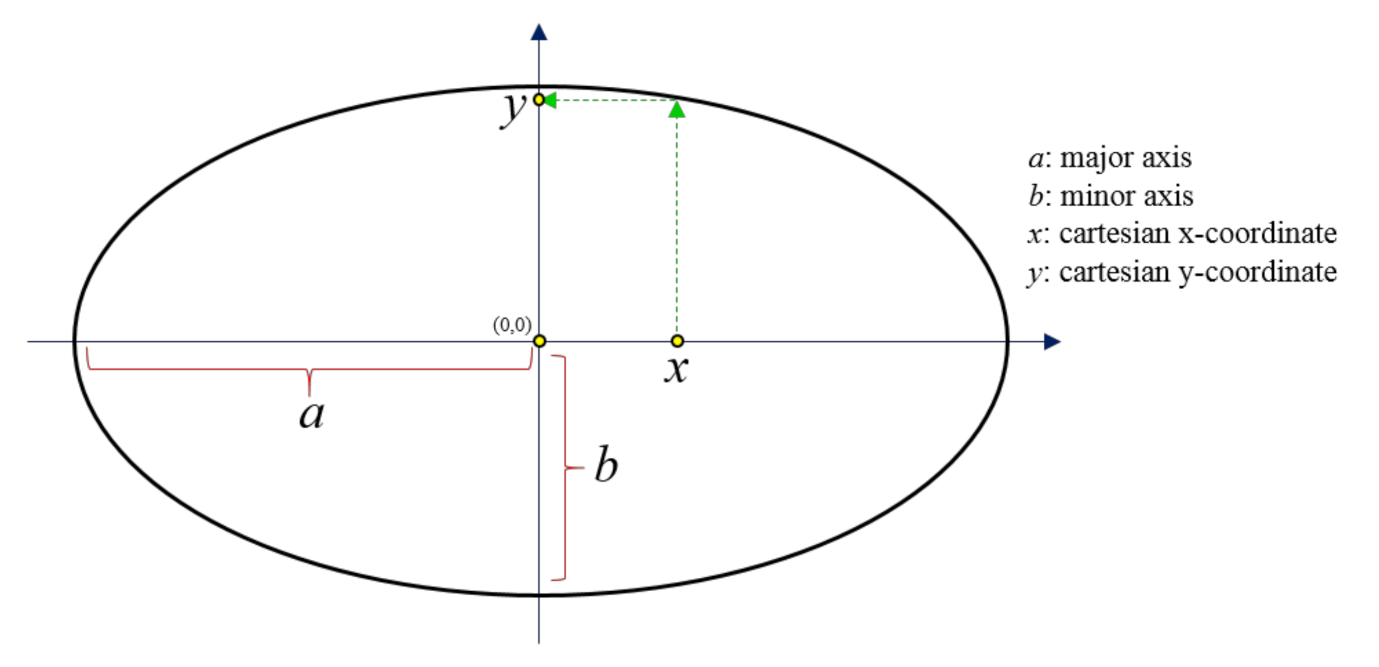 Applsci 11 07915 g001