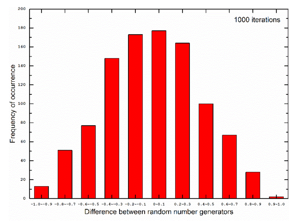 Applsci 11 07915 g003