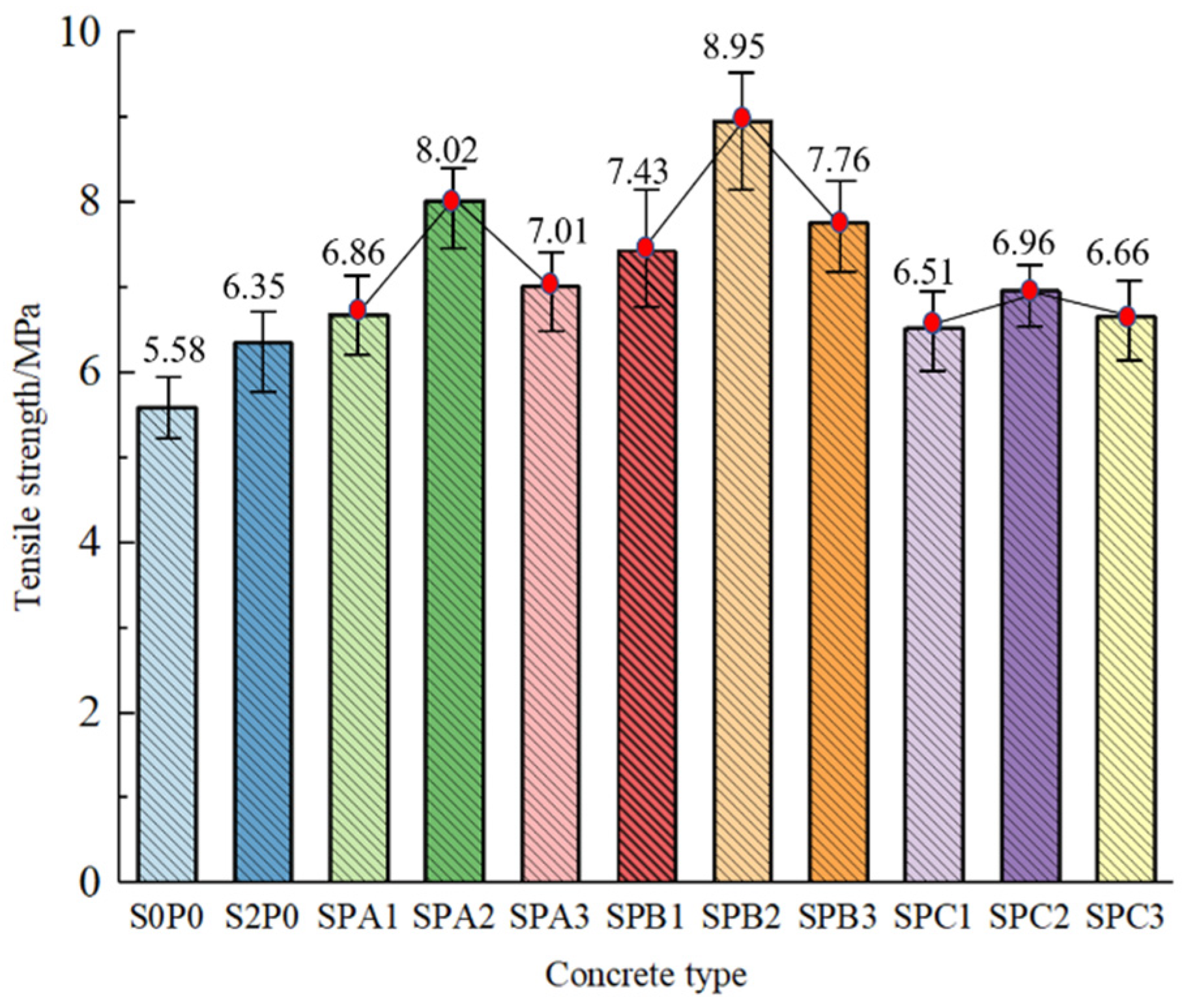 Applsci 11 07926 g005