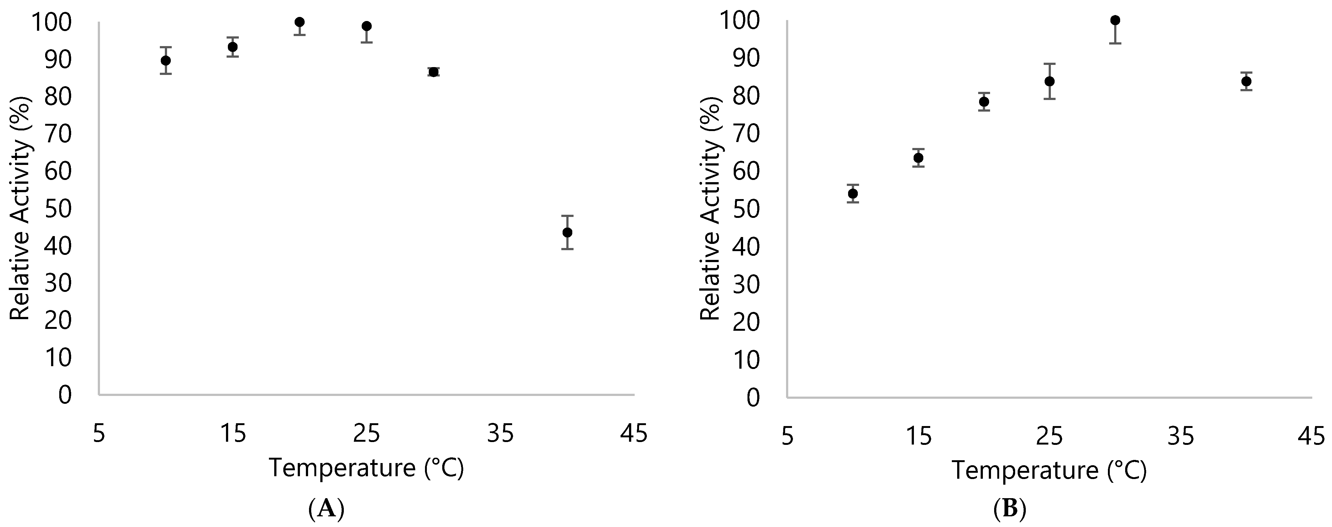 Applsci 11 07941 g007