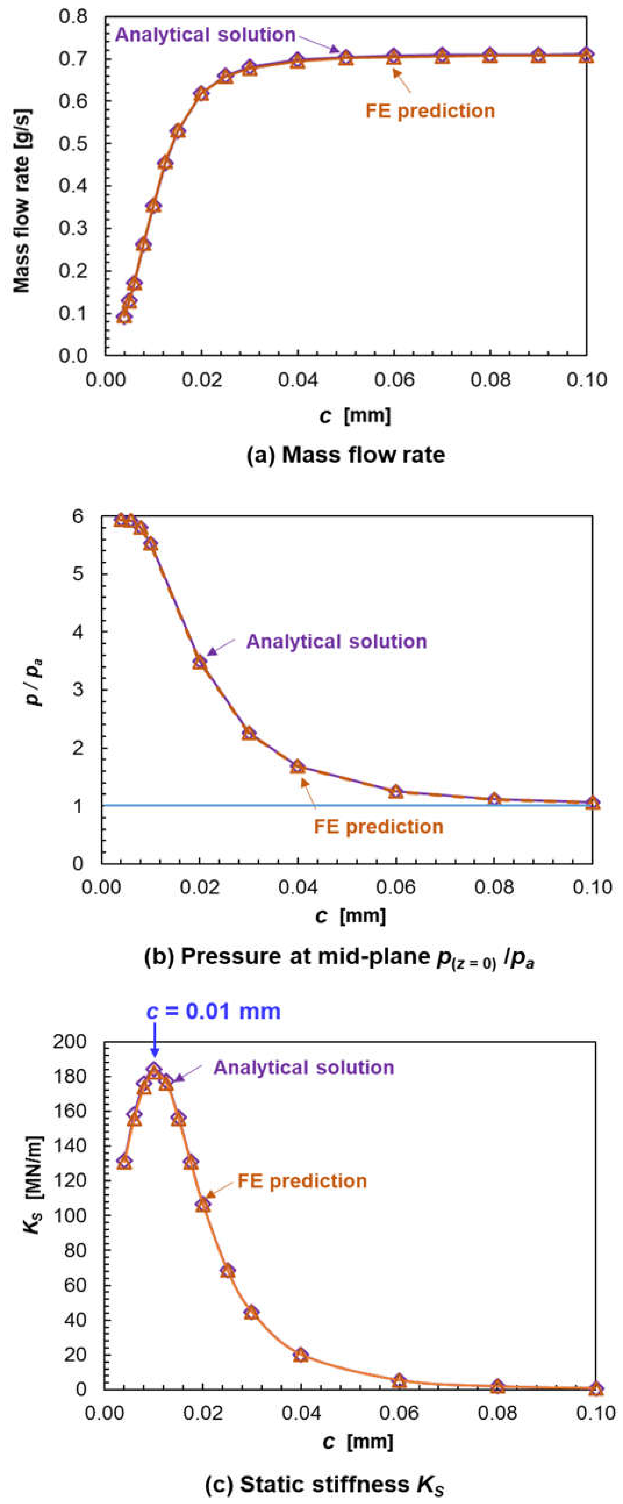 Applsci 11 07949 g004