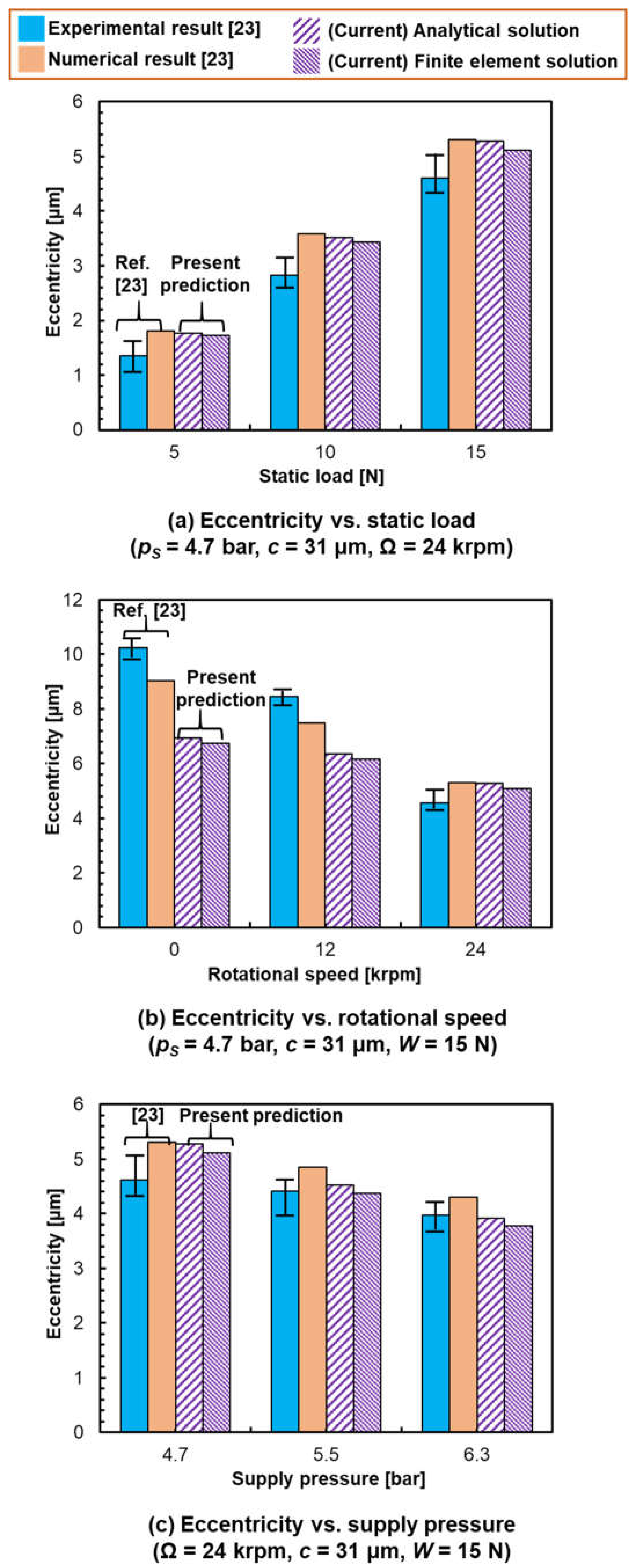 Applsci 11 07949 g009