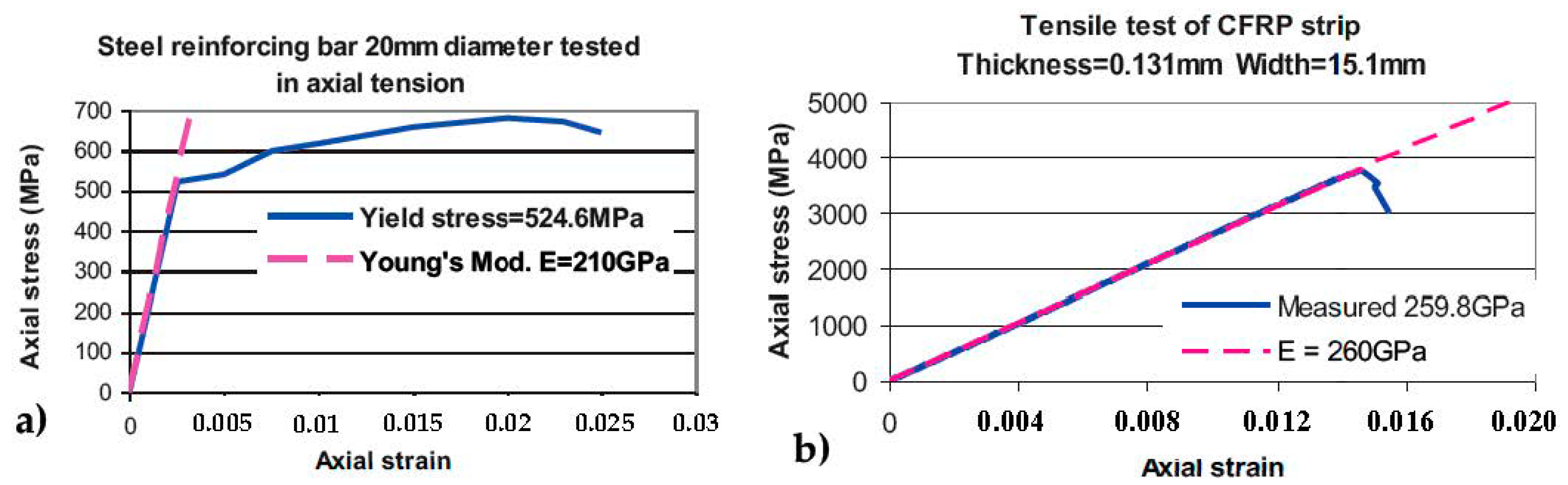 Applsci 11 07952 g006