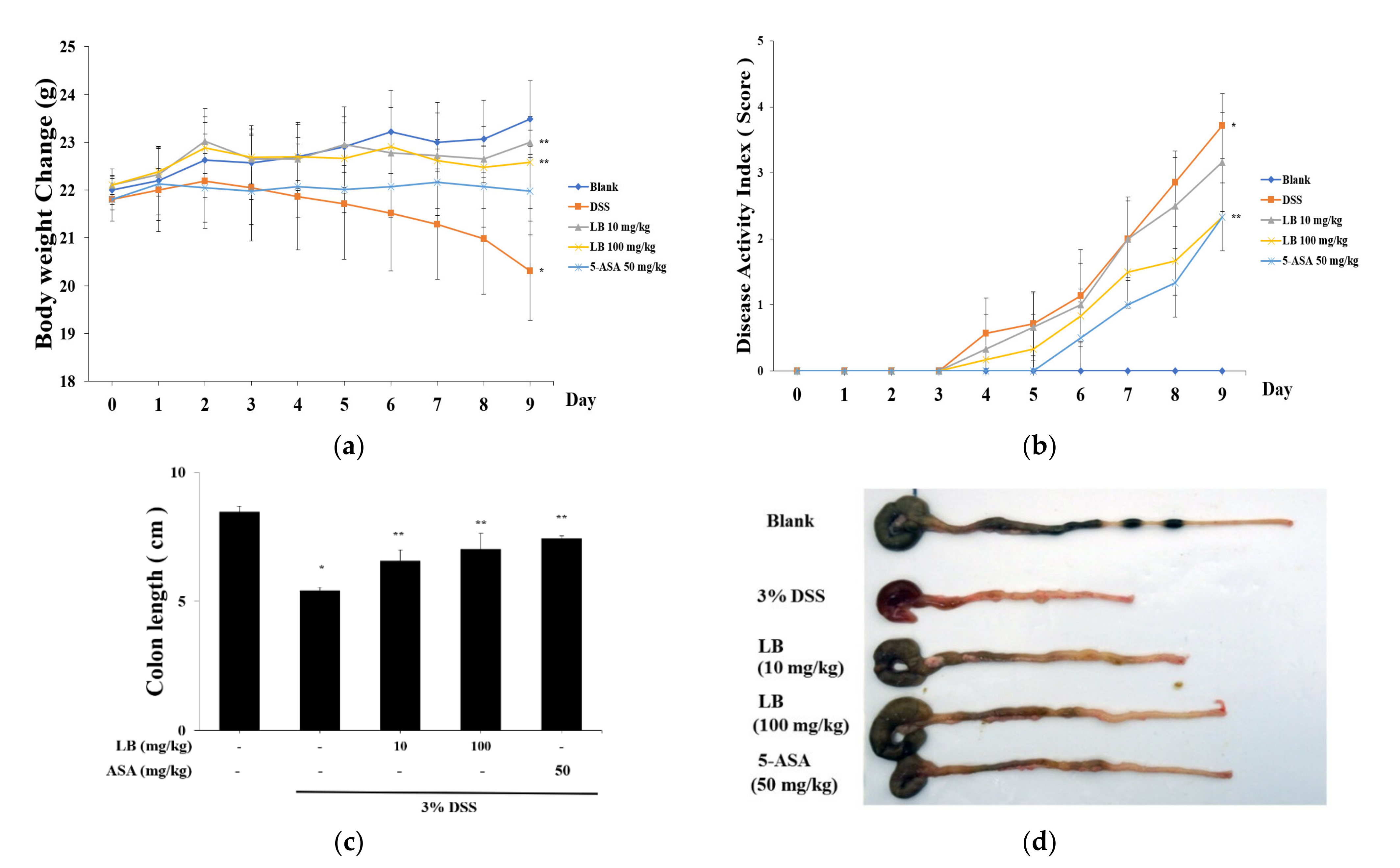 Applsci 11 07955 g001