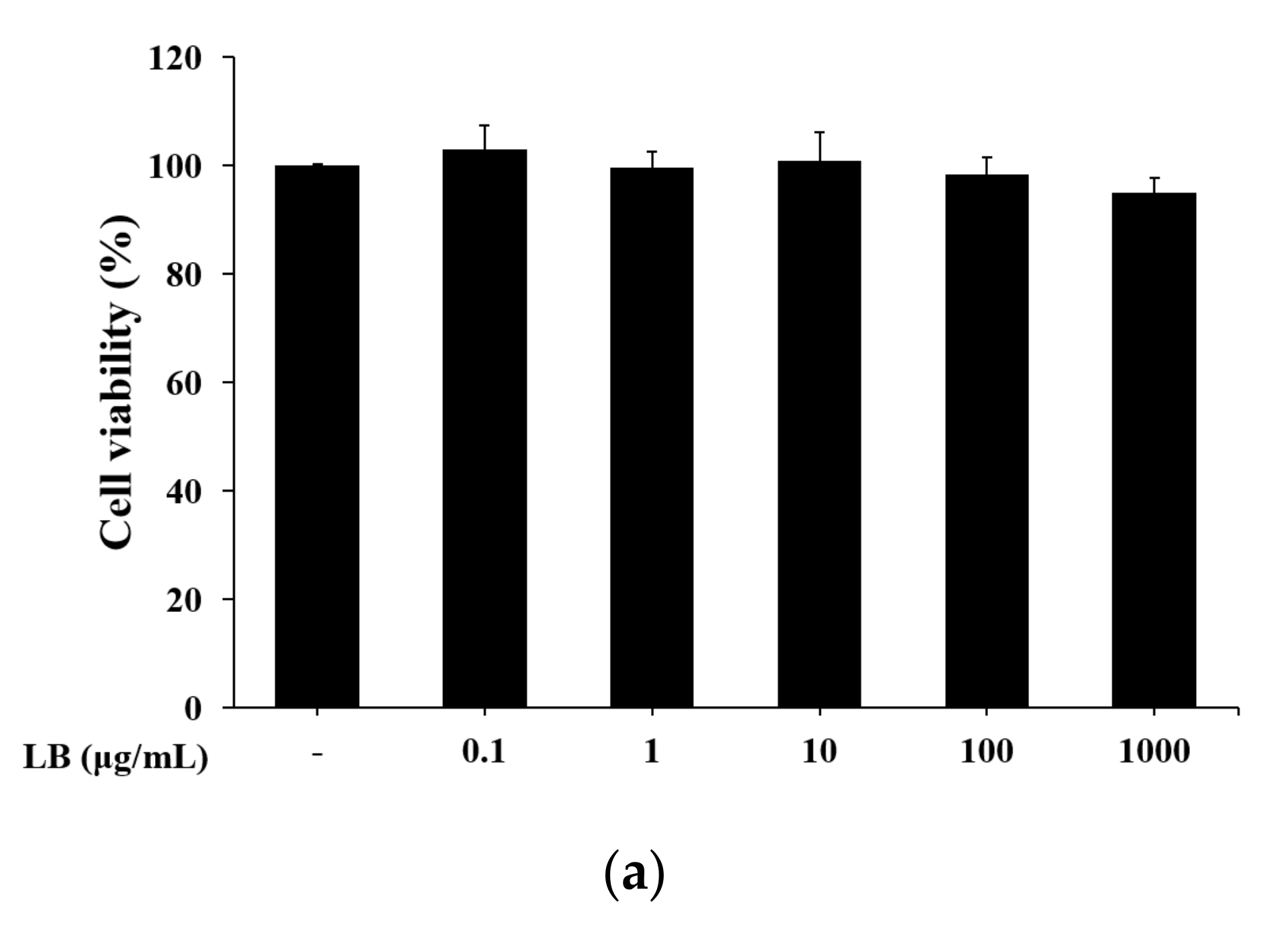 Applsci 11 07955 g005a