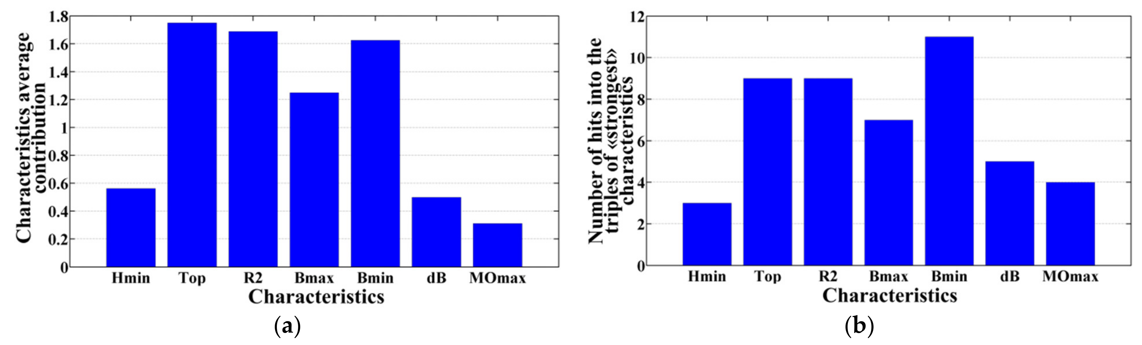 Applsci 11 07972 g003