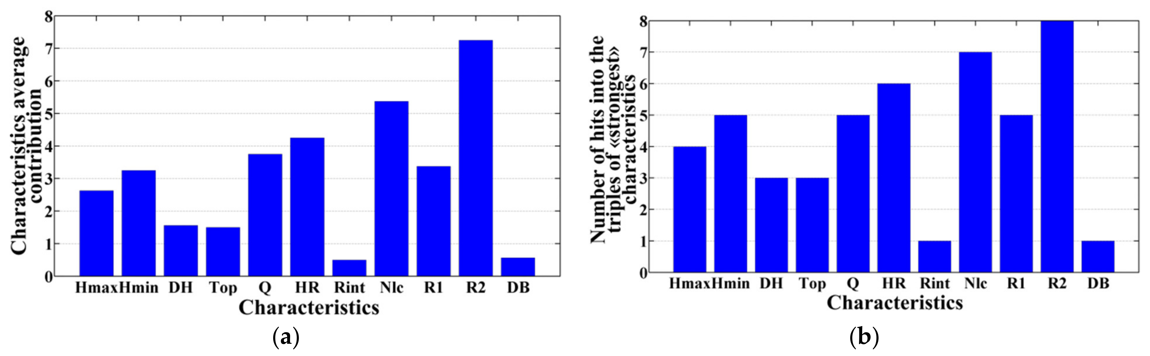 Applsci 11 07972 g005