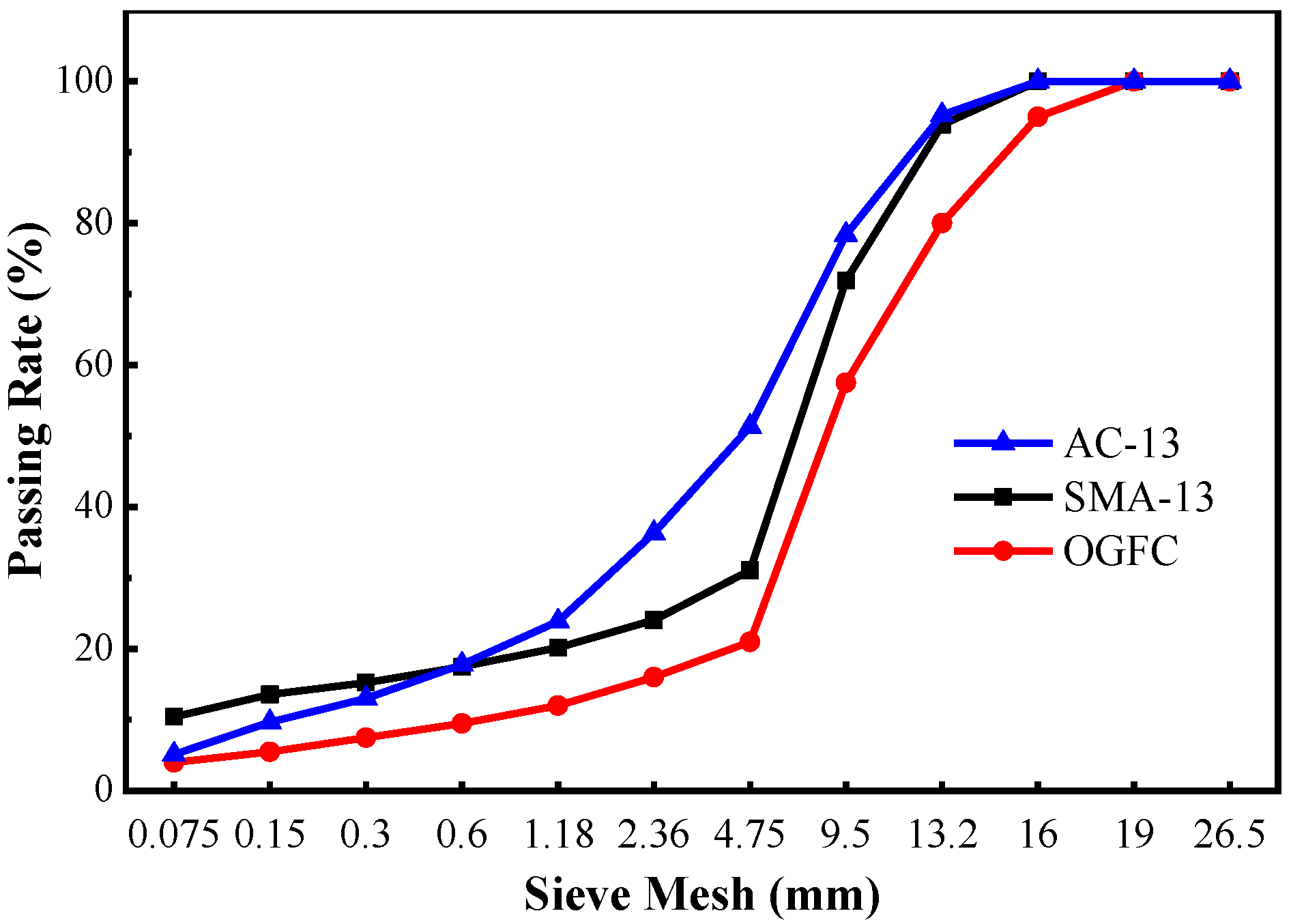 Applsci 11 07992 g001