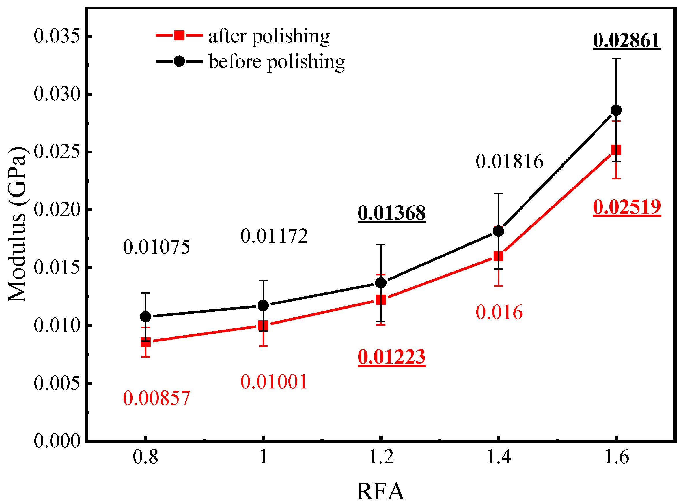 Applsci 11 07992 g012