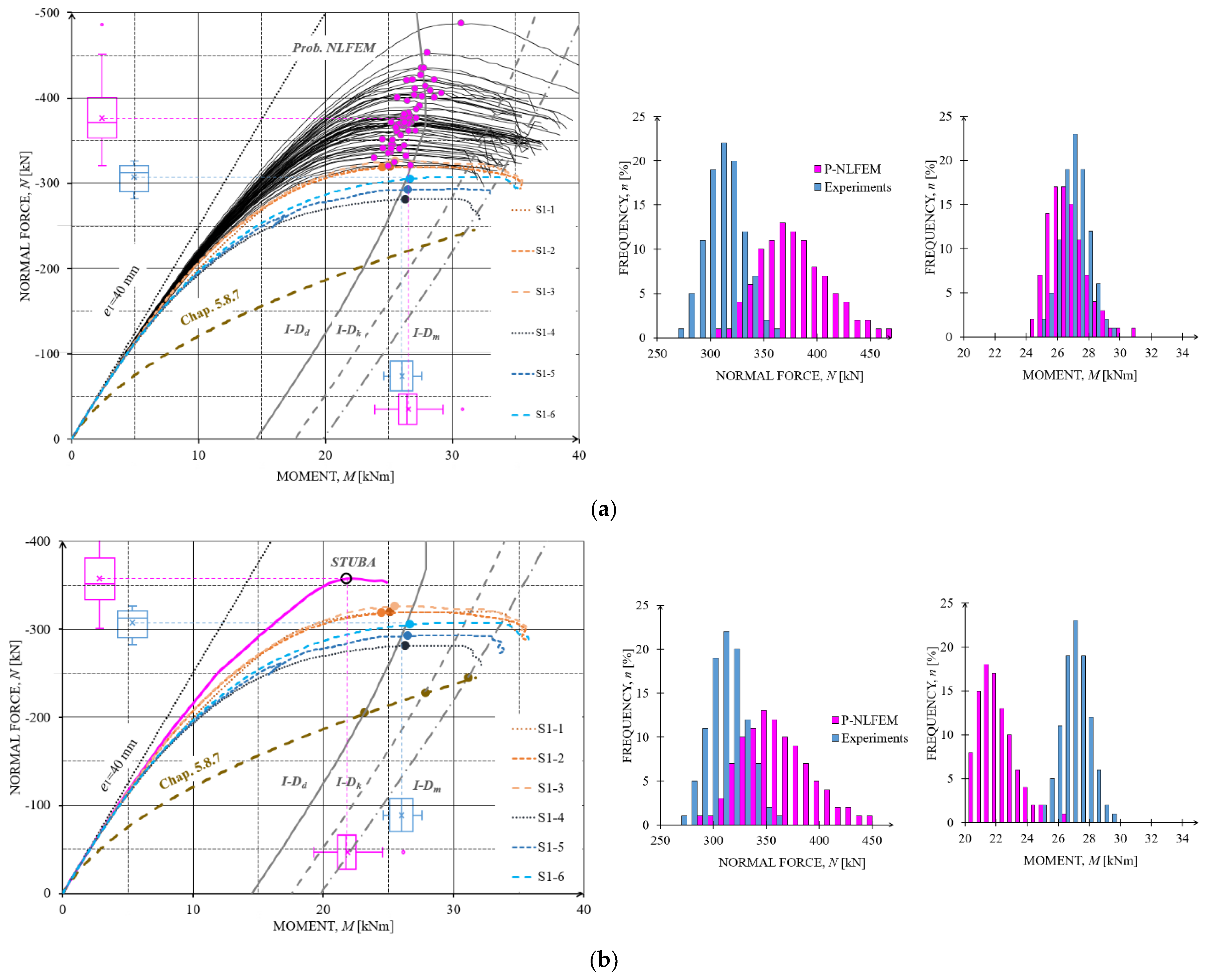 Applsci 11 08009 g012a