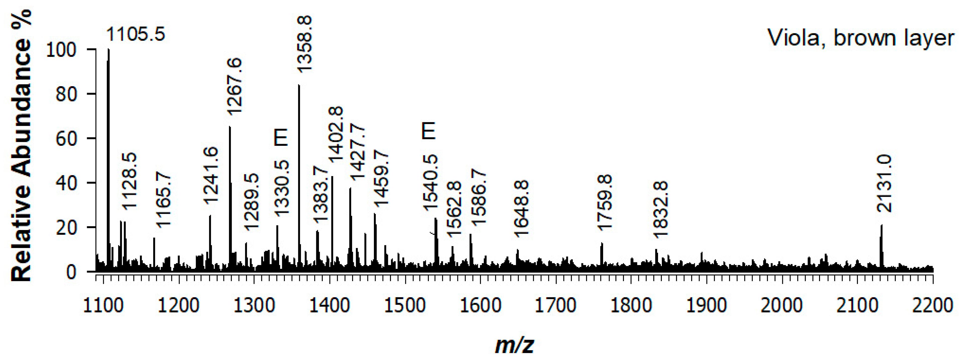 Applsci 11 08017 g005