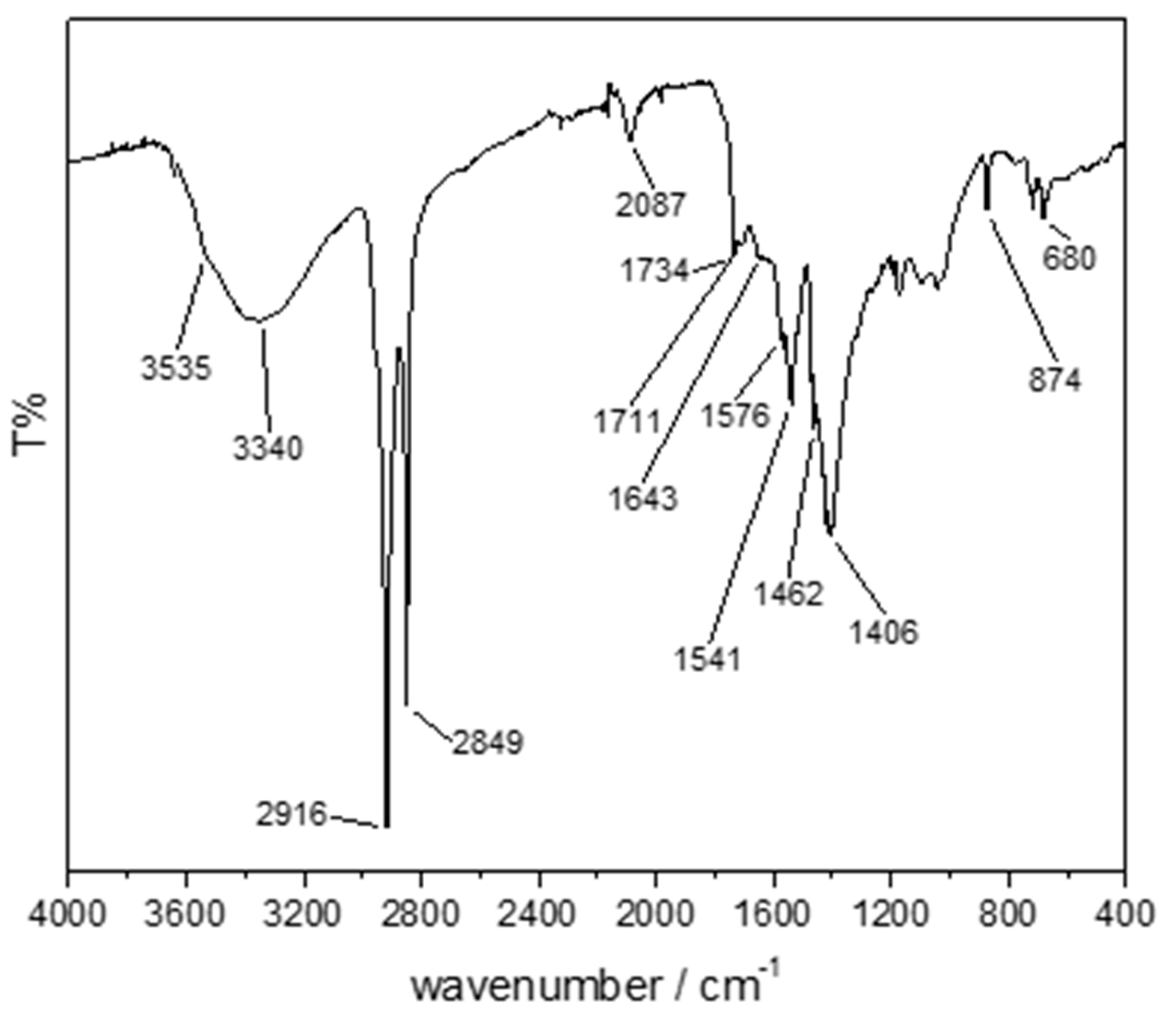 Applsci 11 08017 g007