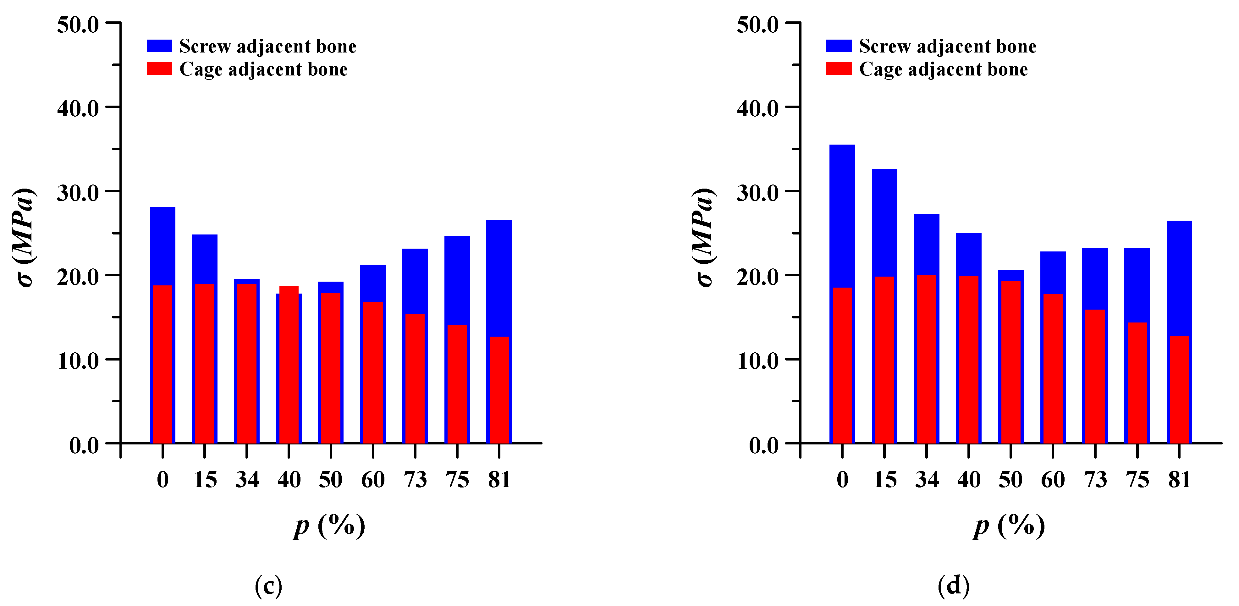 Applsci 11 08023 g011b