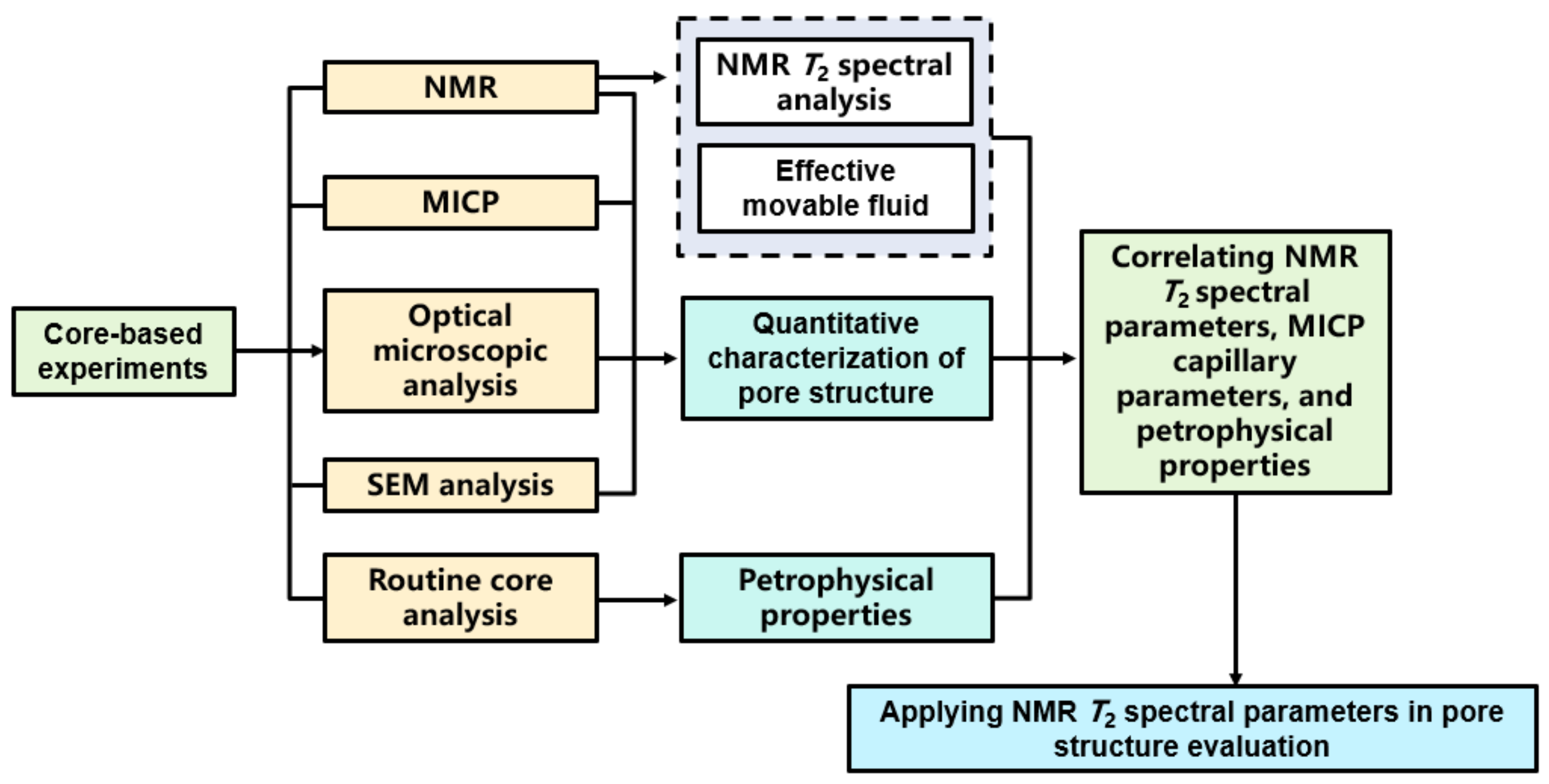 Applsci 11 08027 g002