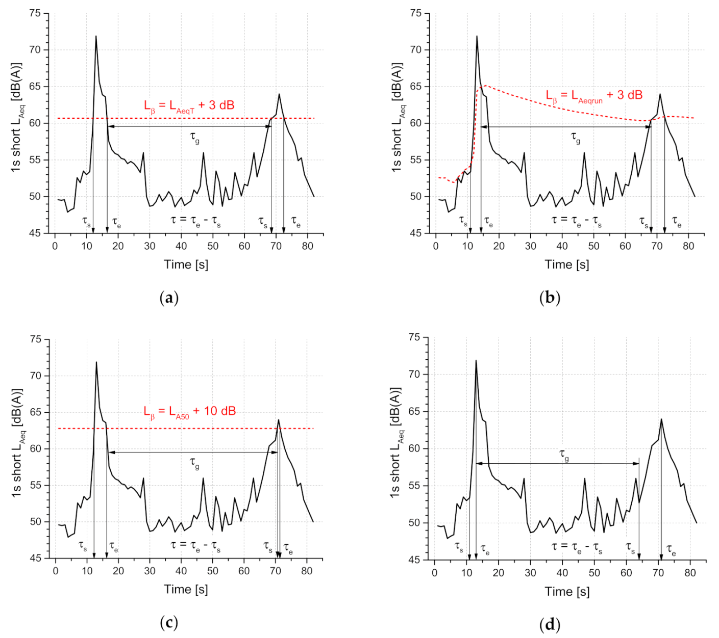 Applsci 11 08031 g003