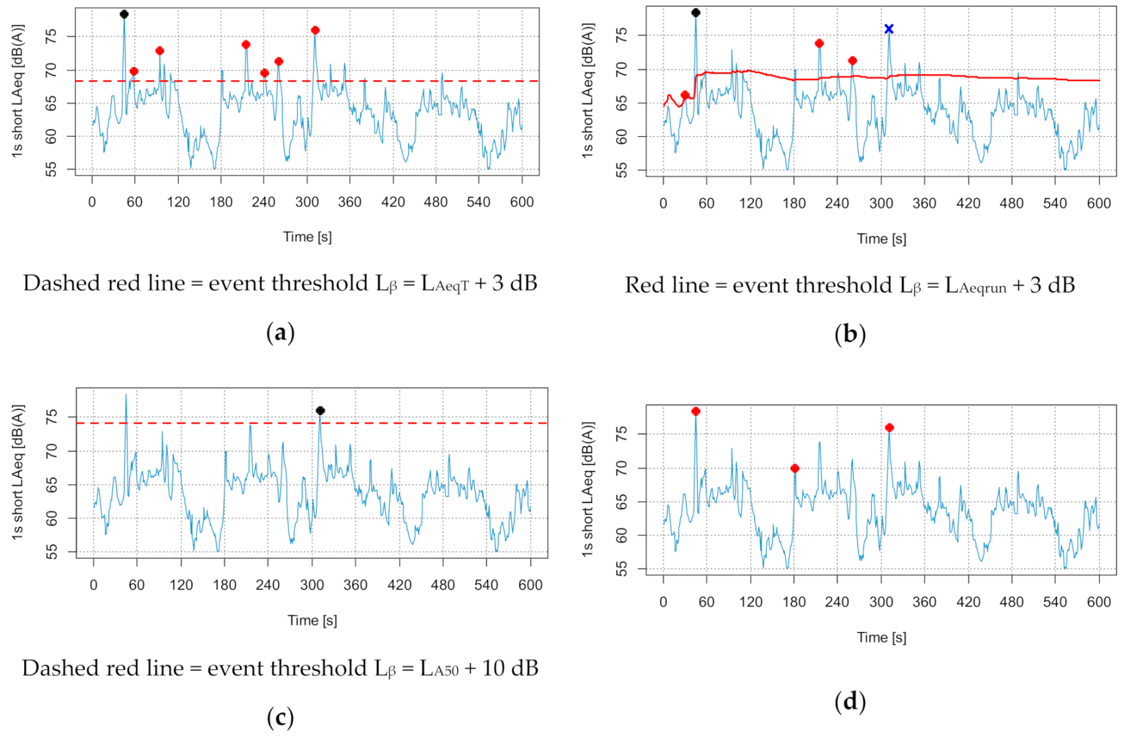 Applsci 11 08031 g004