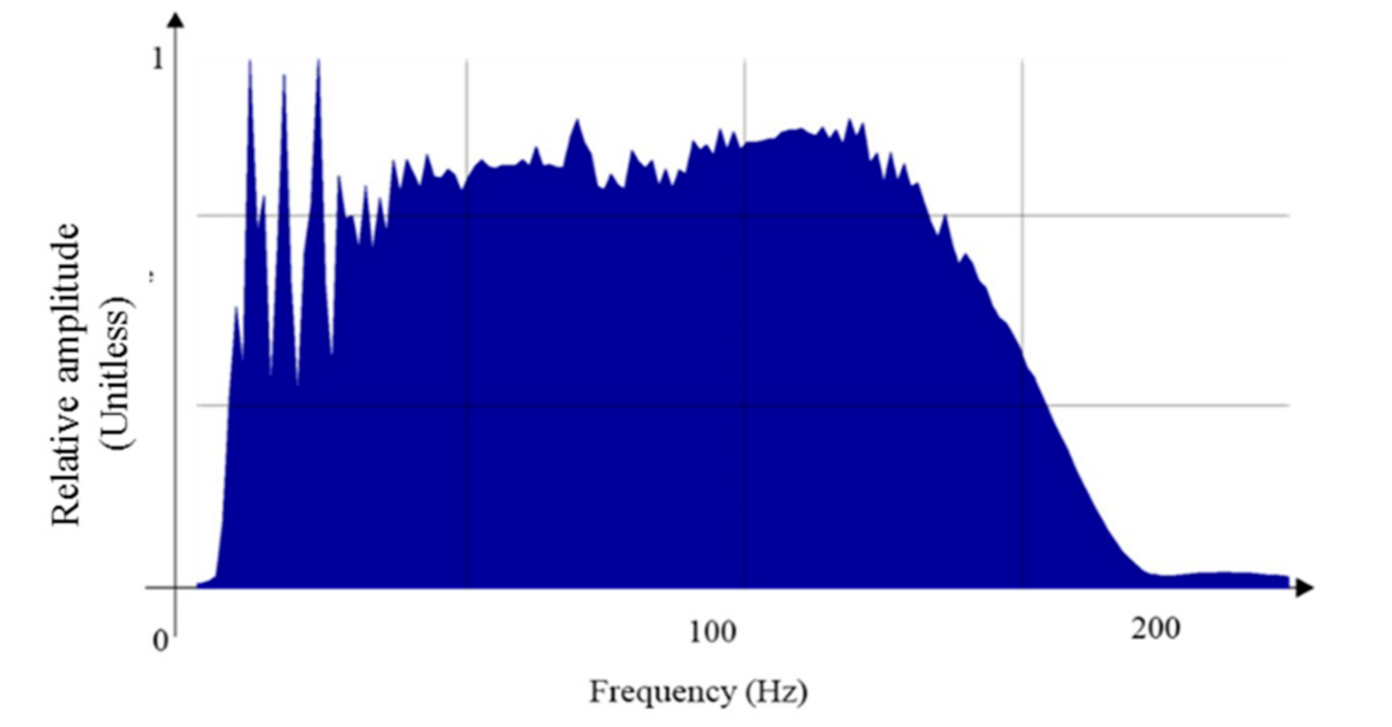 hampson russell spectral decomposition