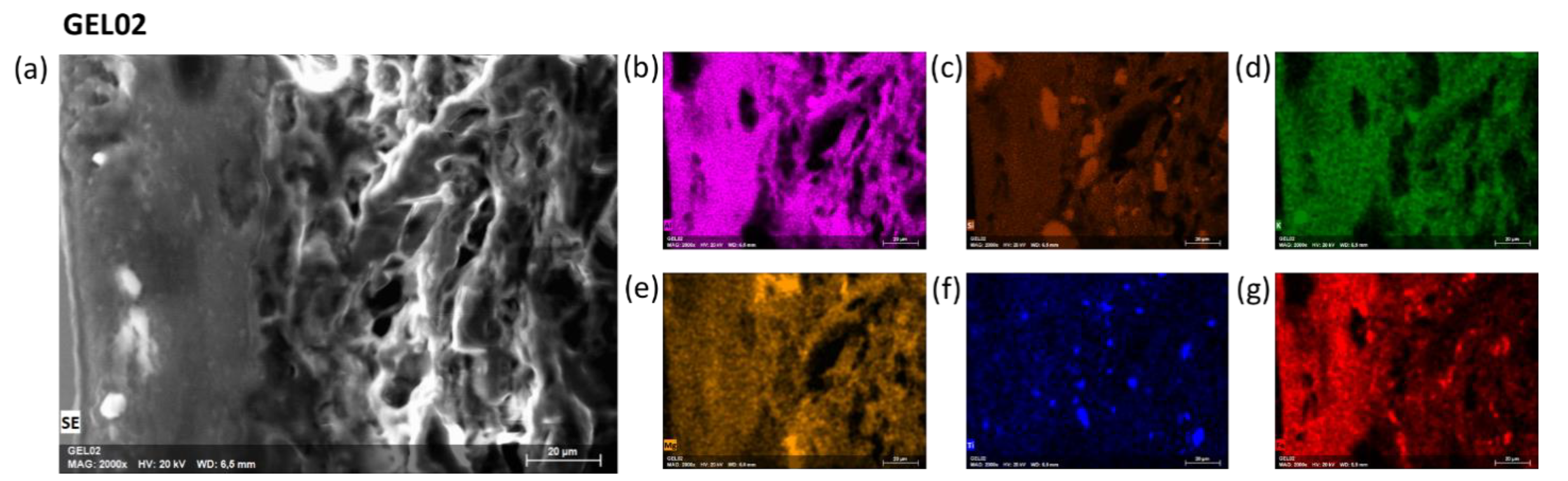 a–d) Temperature dependent synchrotron XRD patterns of pure BBTO and