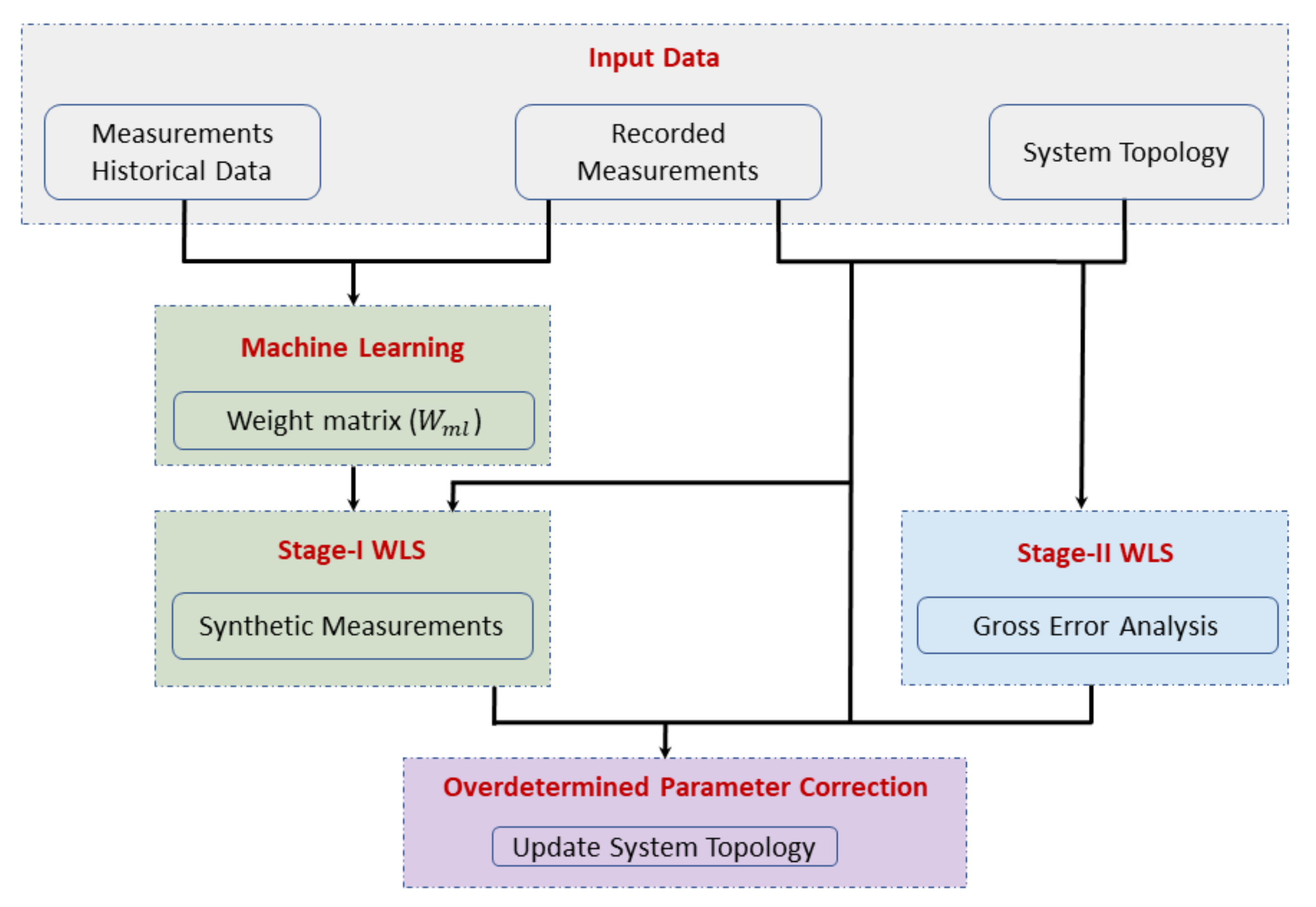 Applsci 11 08074 g002