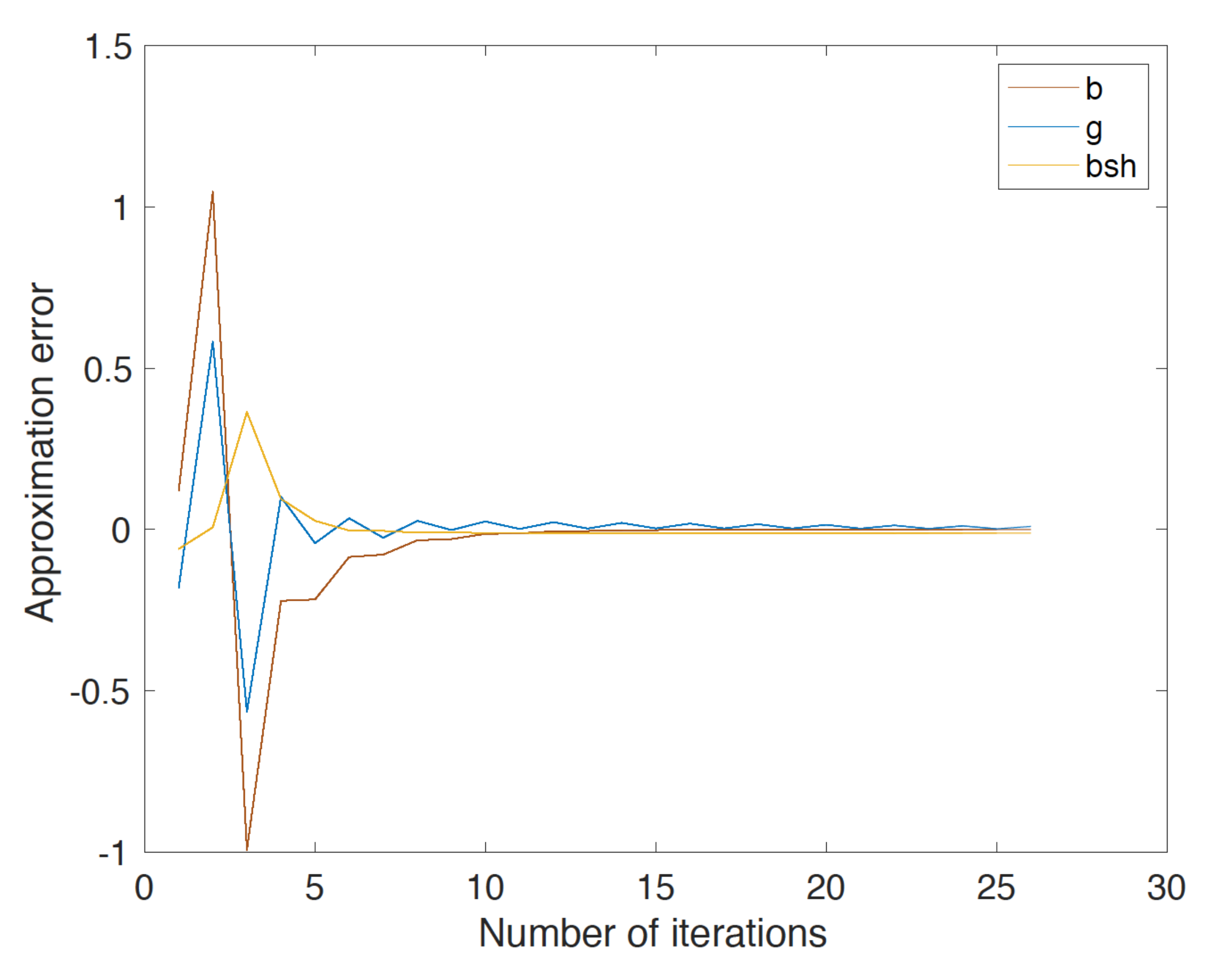 Applsci 11 08074 g003