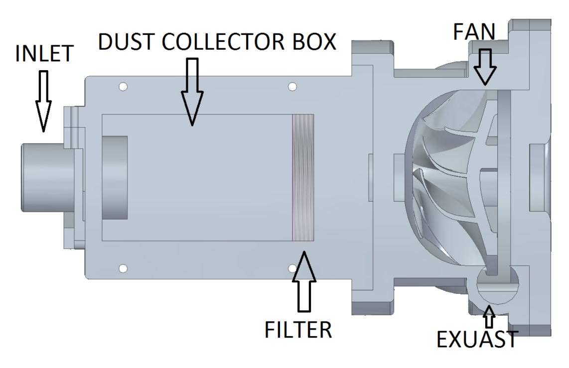 Dust Collector vs Vacuum Cleaner – Robotics & Automation News