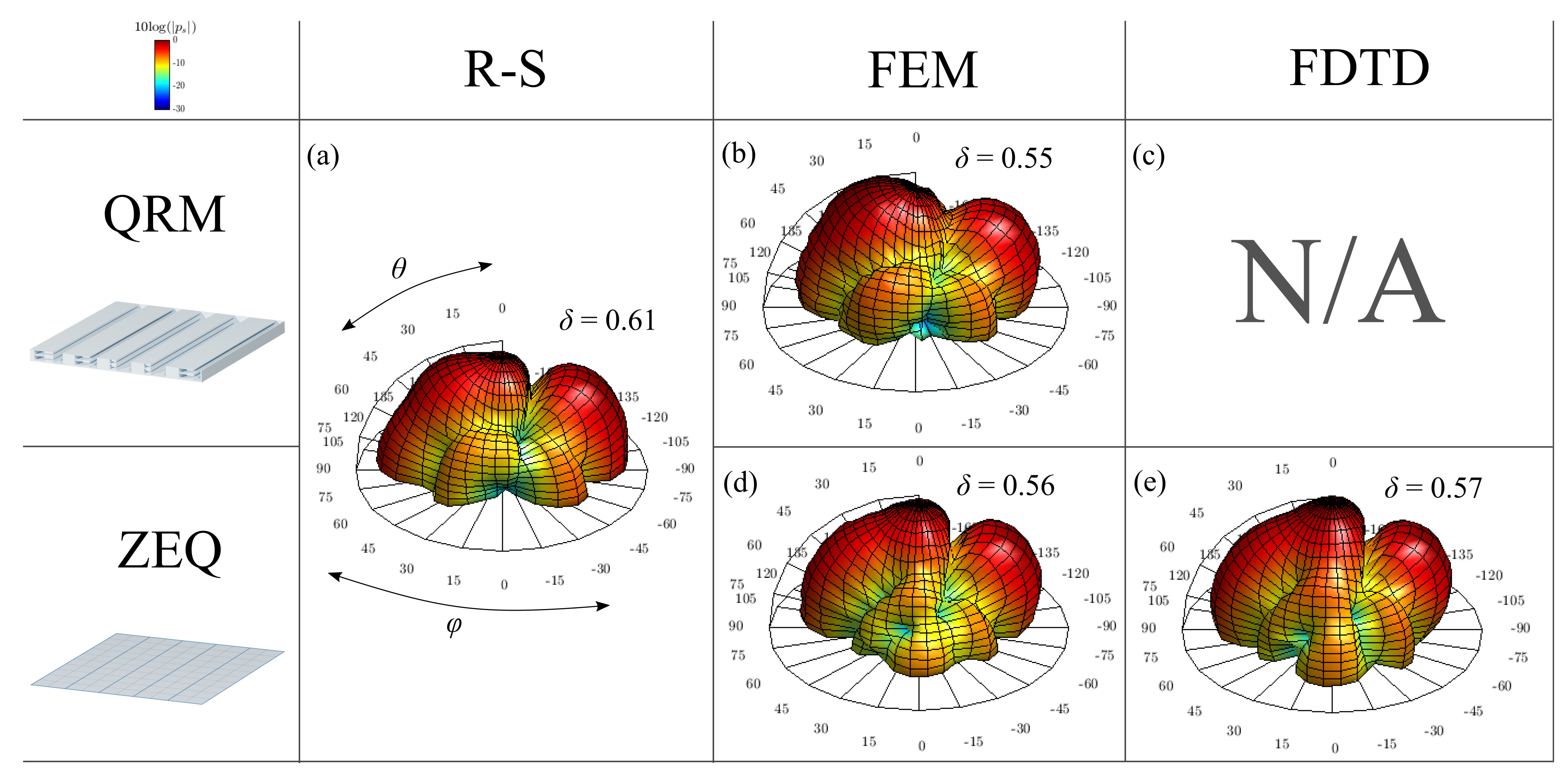 Applied Sciences | Free Full-Text | Scattering Evaluation of 