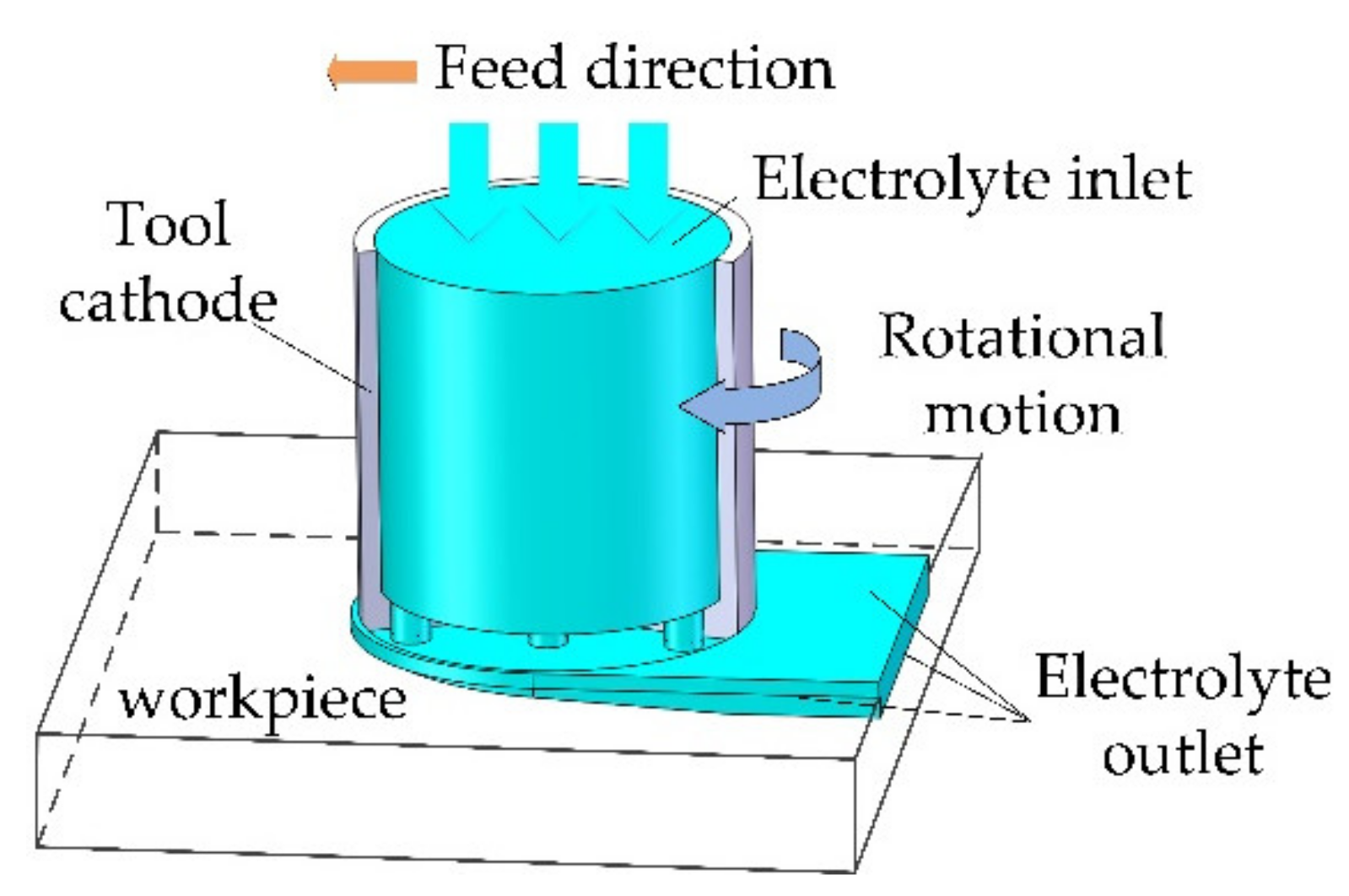 Applsci 11 08087 g002