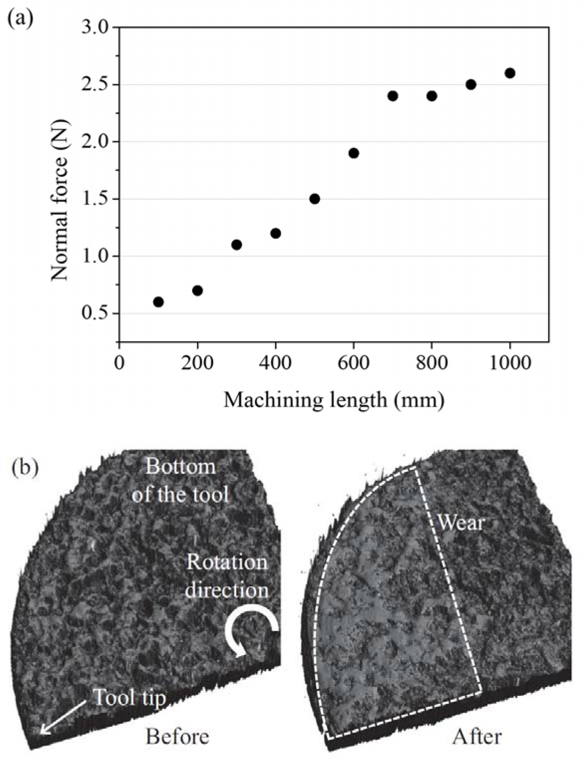 Applsci 11 08119 g015