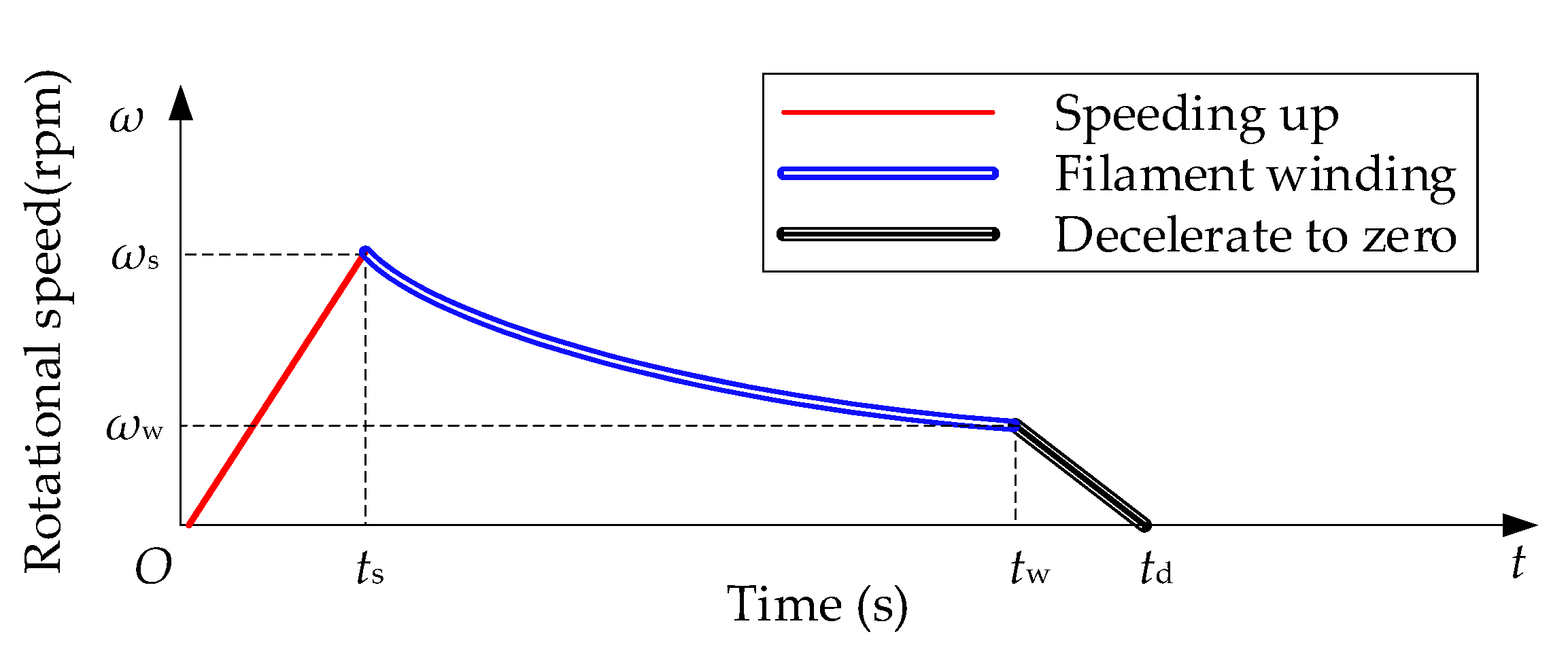 Applsci 11 08124 g002