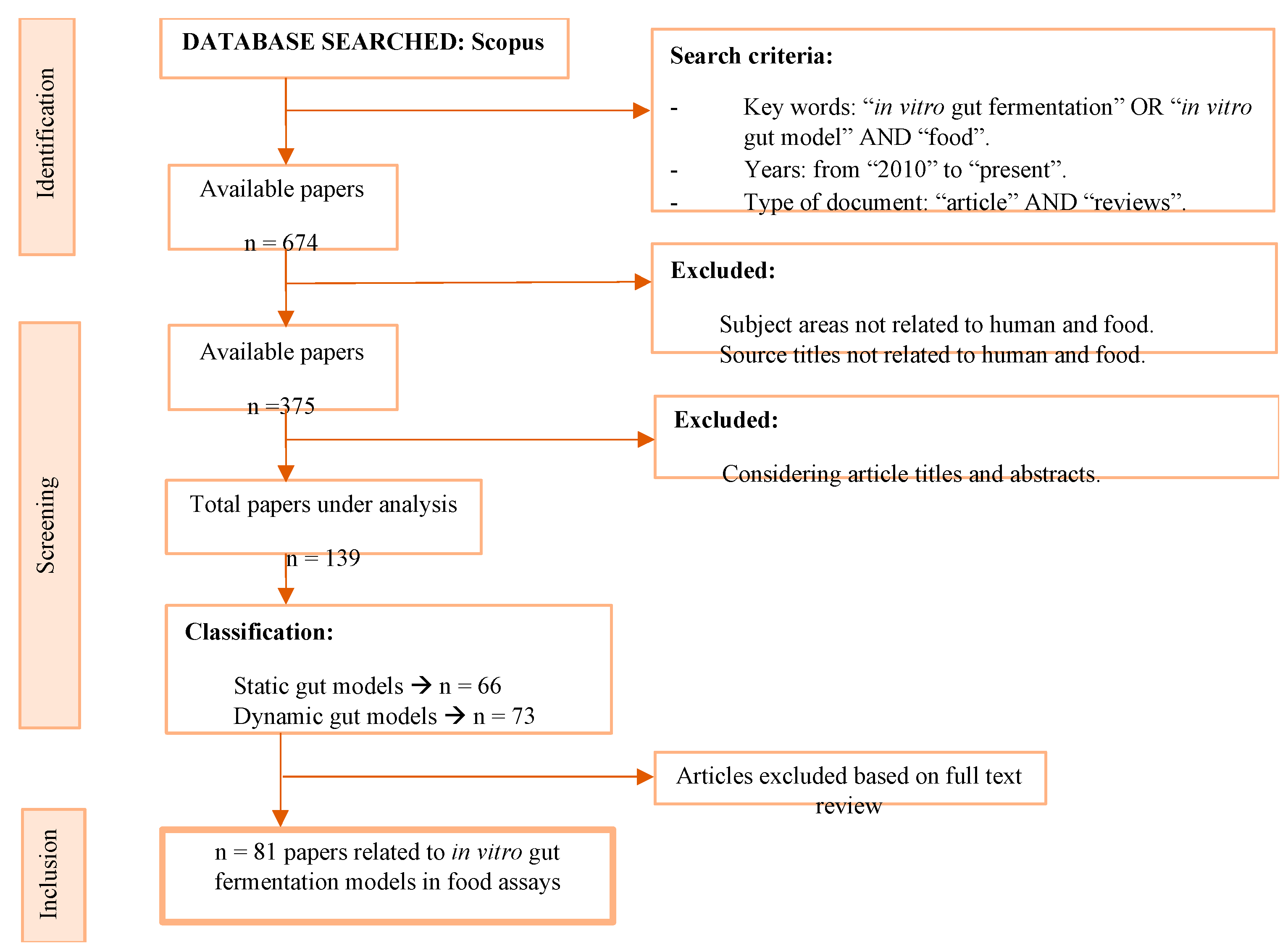 Applsci 11 08135 g001