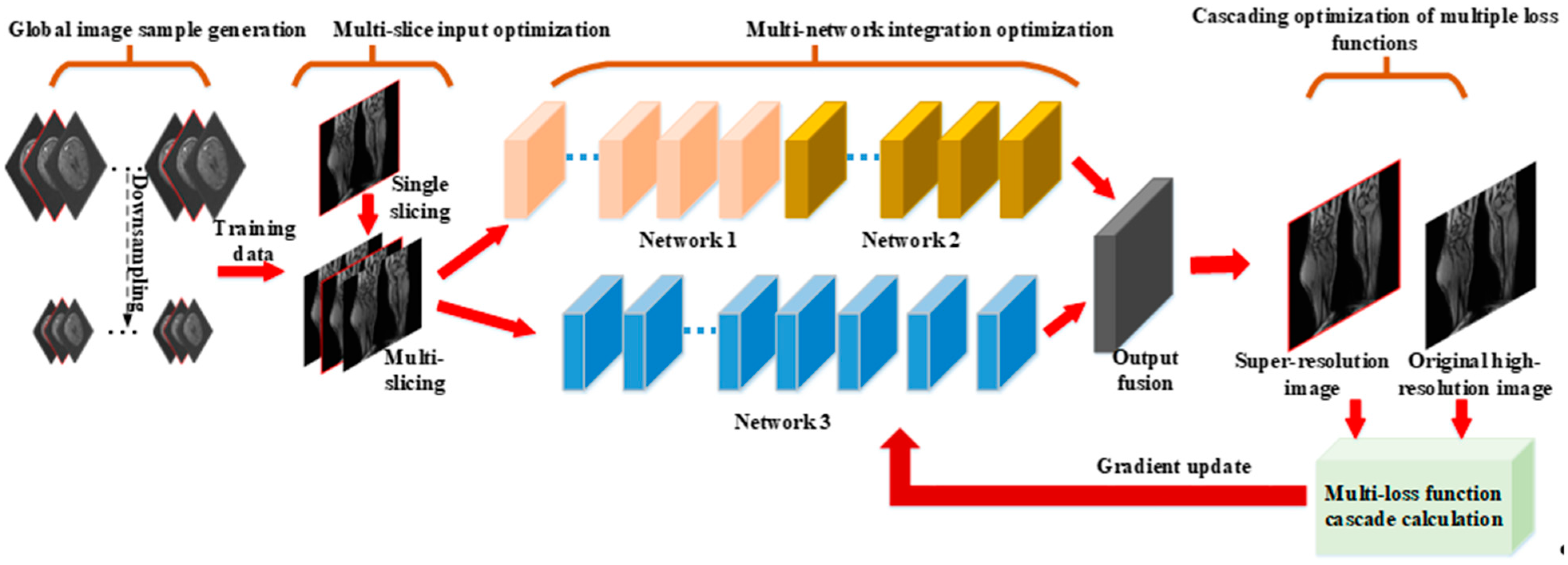 Applsci 11 08150 g001