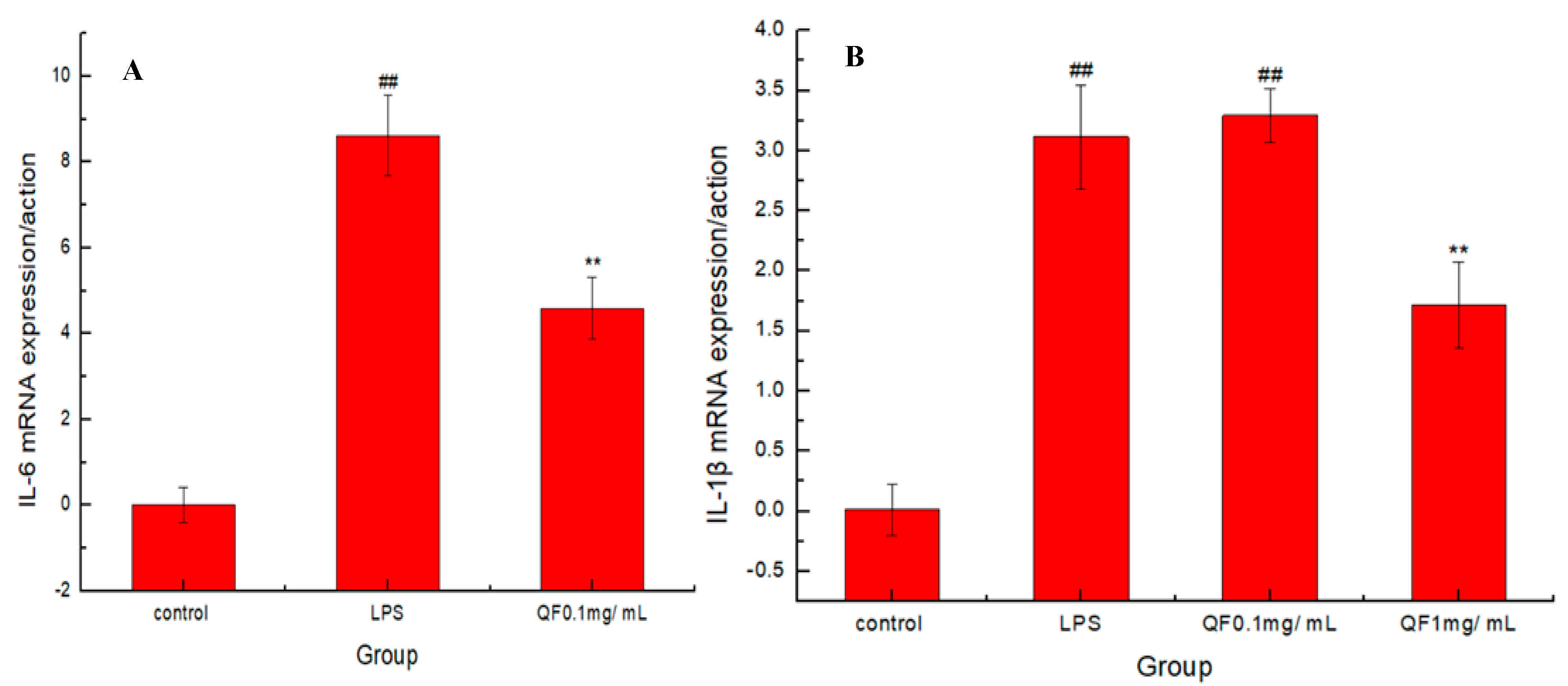 Applied Sciences Free Full Text Metabolomic Investigation Of Synergistic Mechanism For Fangfeng Extract Preventing Lps Induced Neuroinflammation In Bv 2 Microglia Cells Html