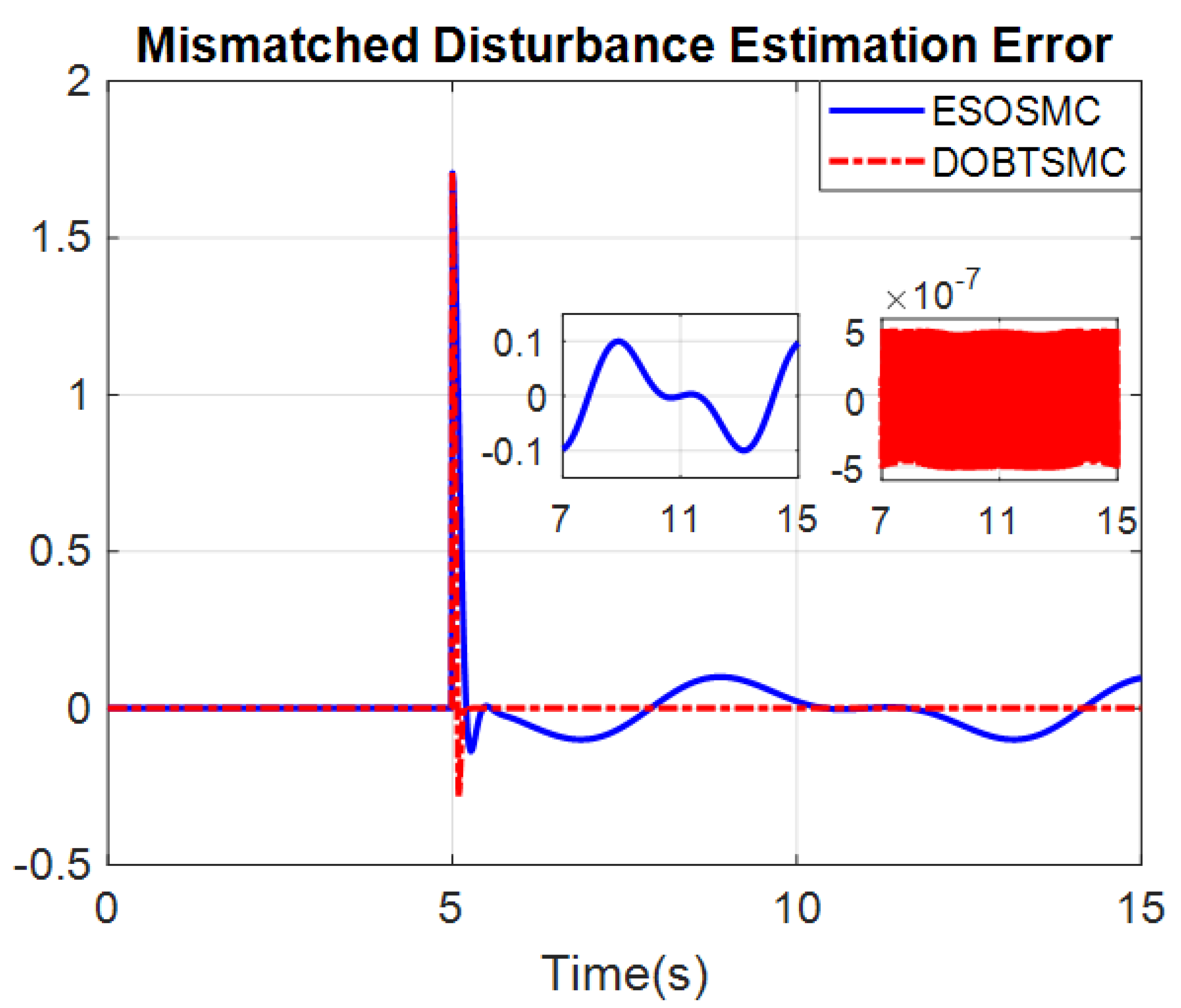 Applsci 11 08158 g004
