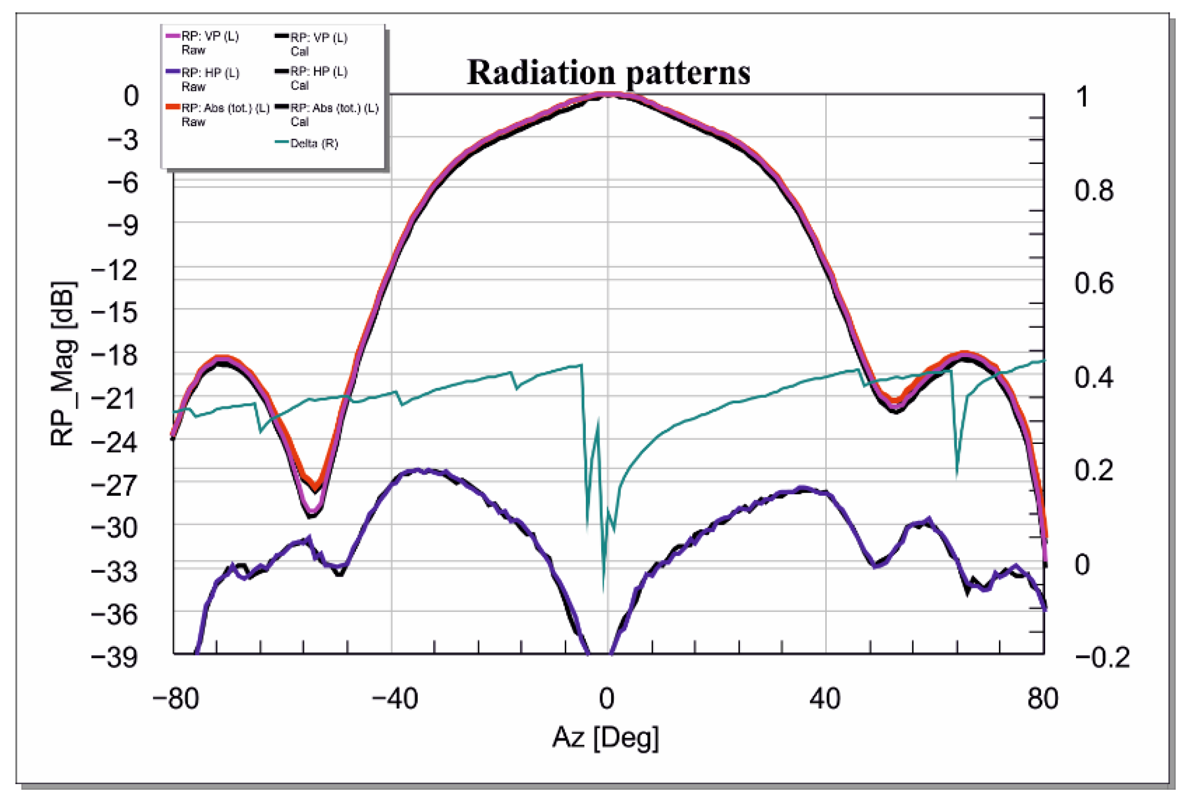 Applied Sciences Free Full Text Dynamic Correction Of The Influence Of Long Measuring Path Irregularity In Antenna Tests Html