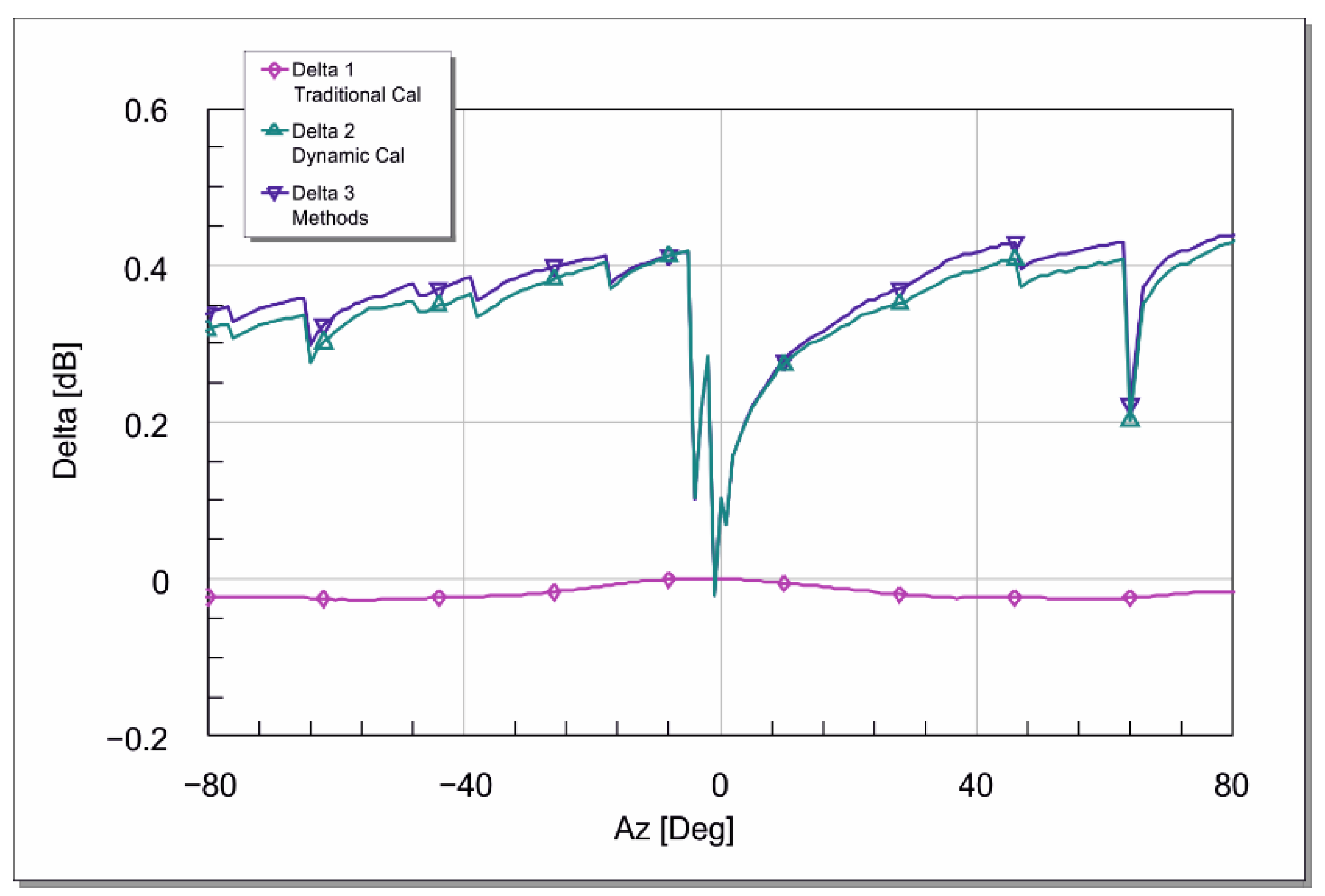 Applied Sciences Free Full Text Dynamic Correction Of The Influence Of Long Measuring Path Irregularity In Antenna Tests Html